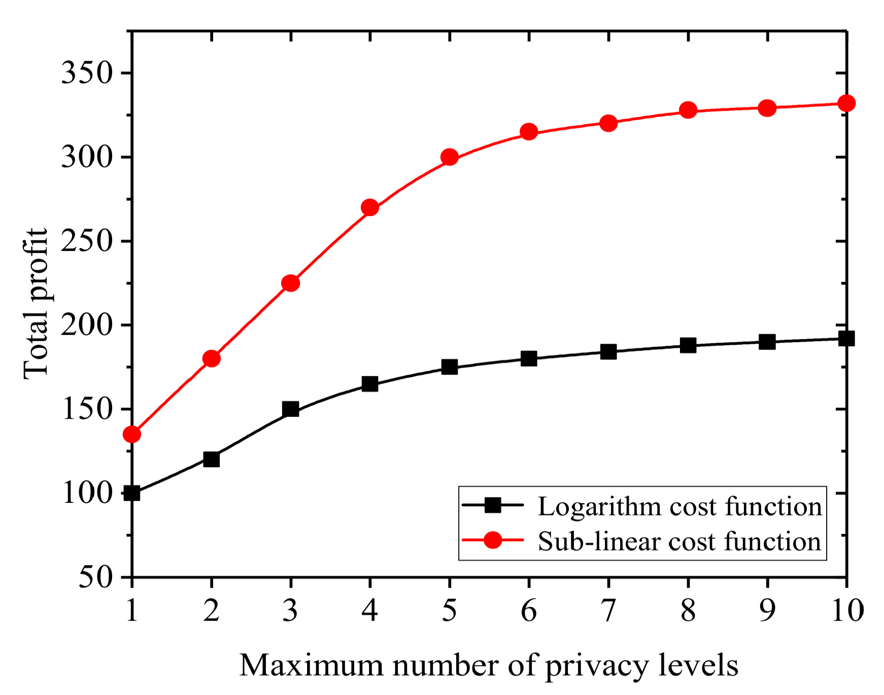Information 10 00123 g005