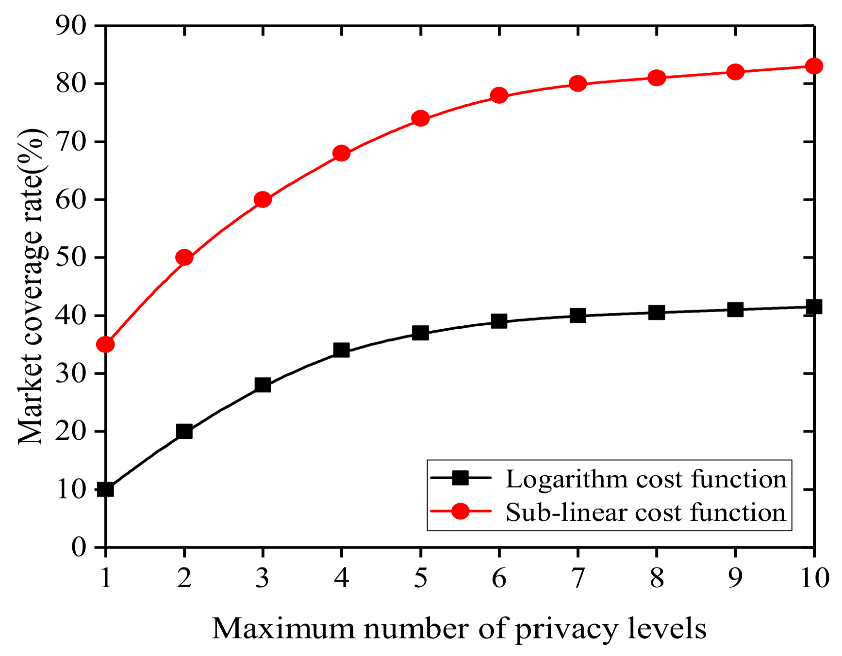 Information 10 00123 g006