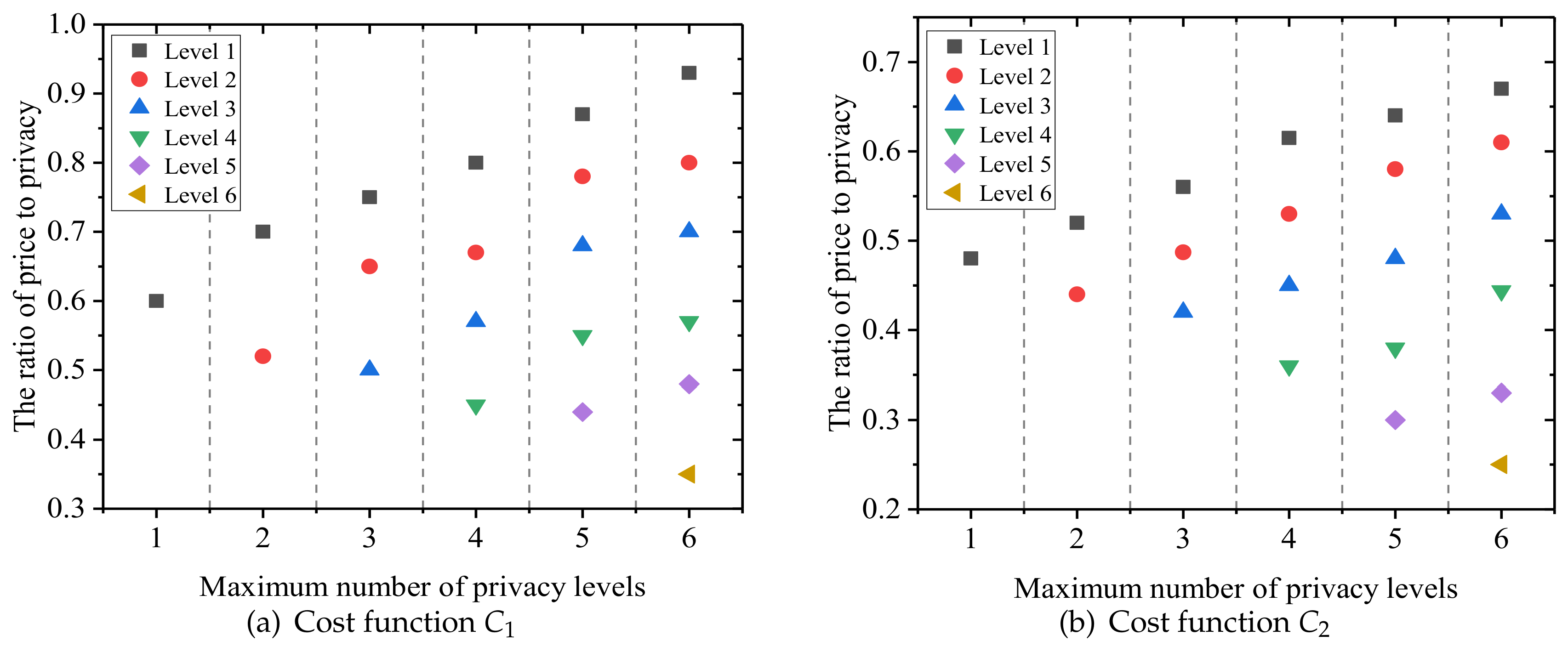 Information 10 00123 g007