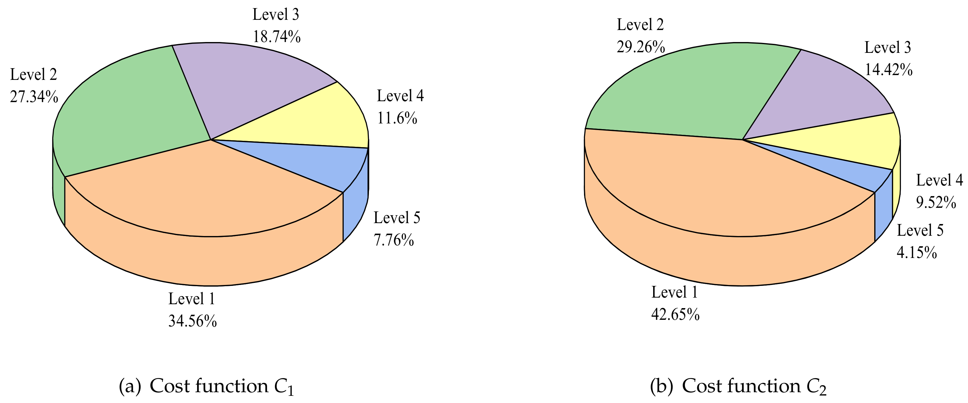 Information 10 00123 g008