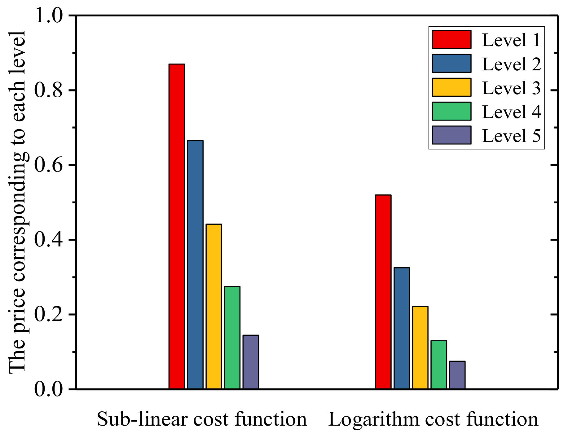 Information 10 00123 g010