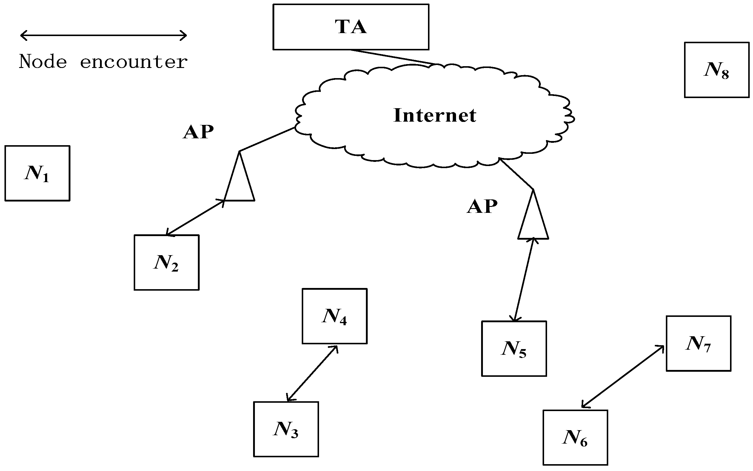 Information 10 00128 g001