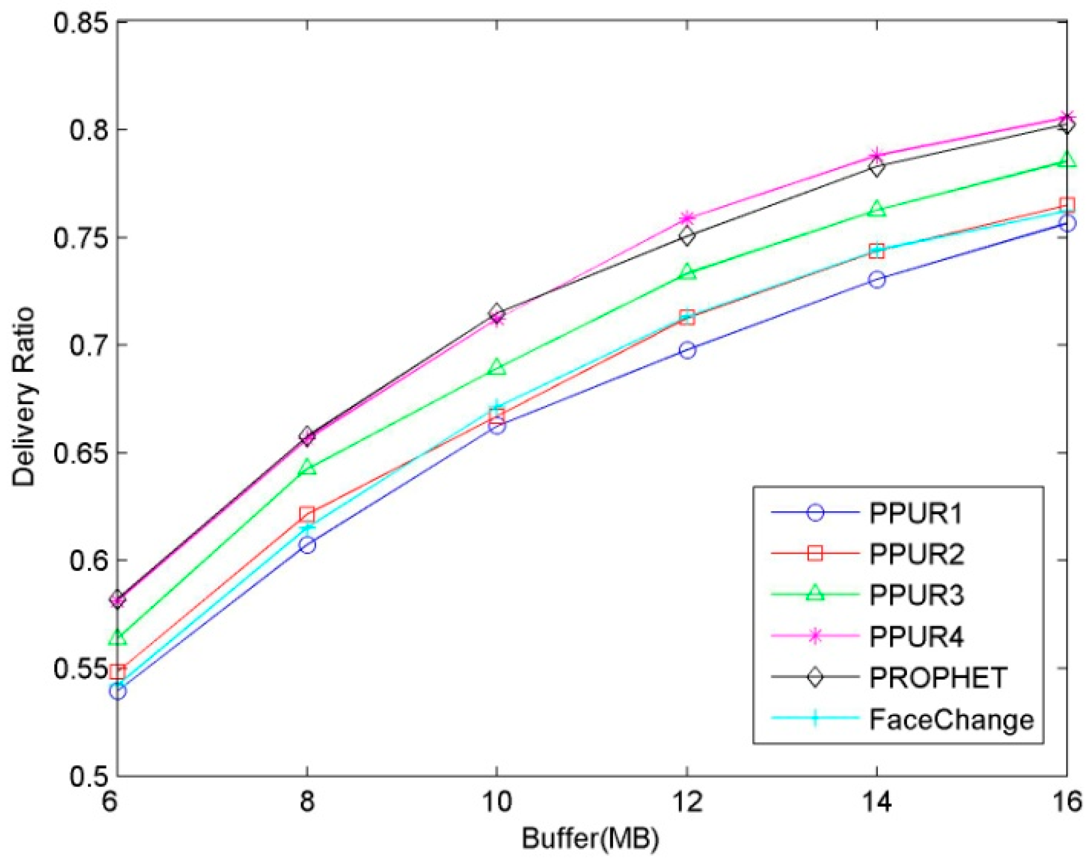 Information 10 00128 g003