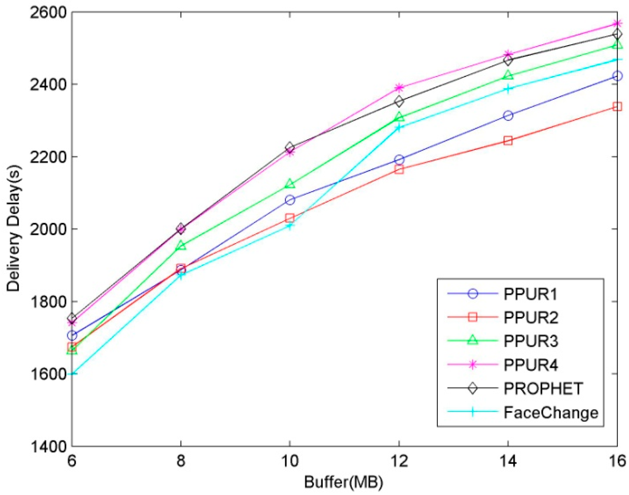 Information 10 00128 g004