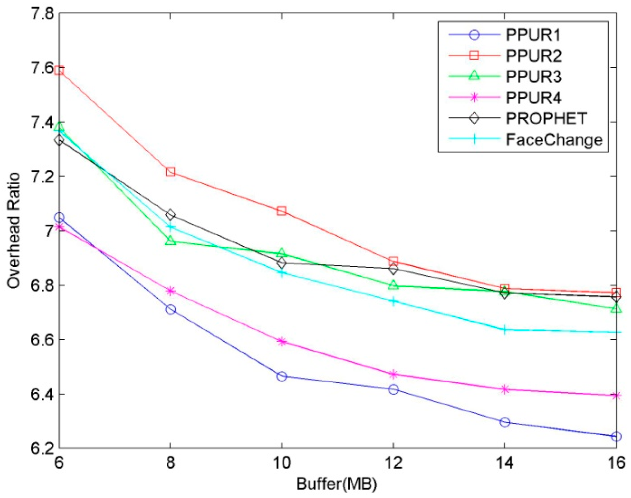 Information 10 00128 g005