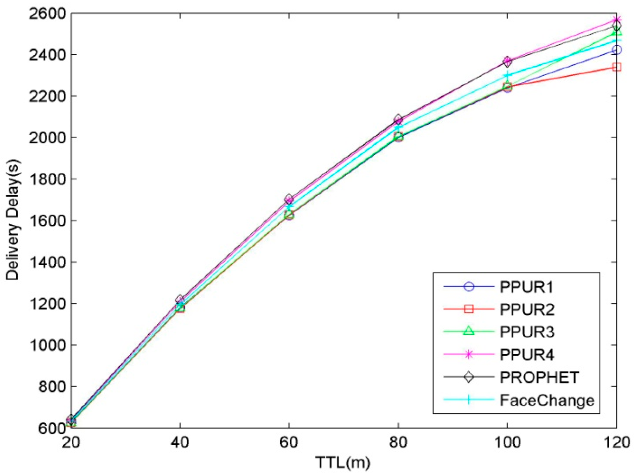 Information 10 00128 g007