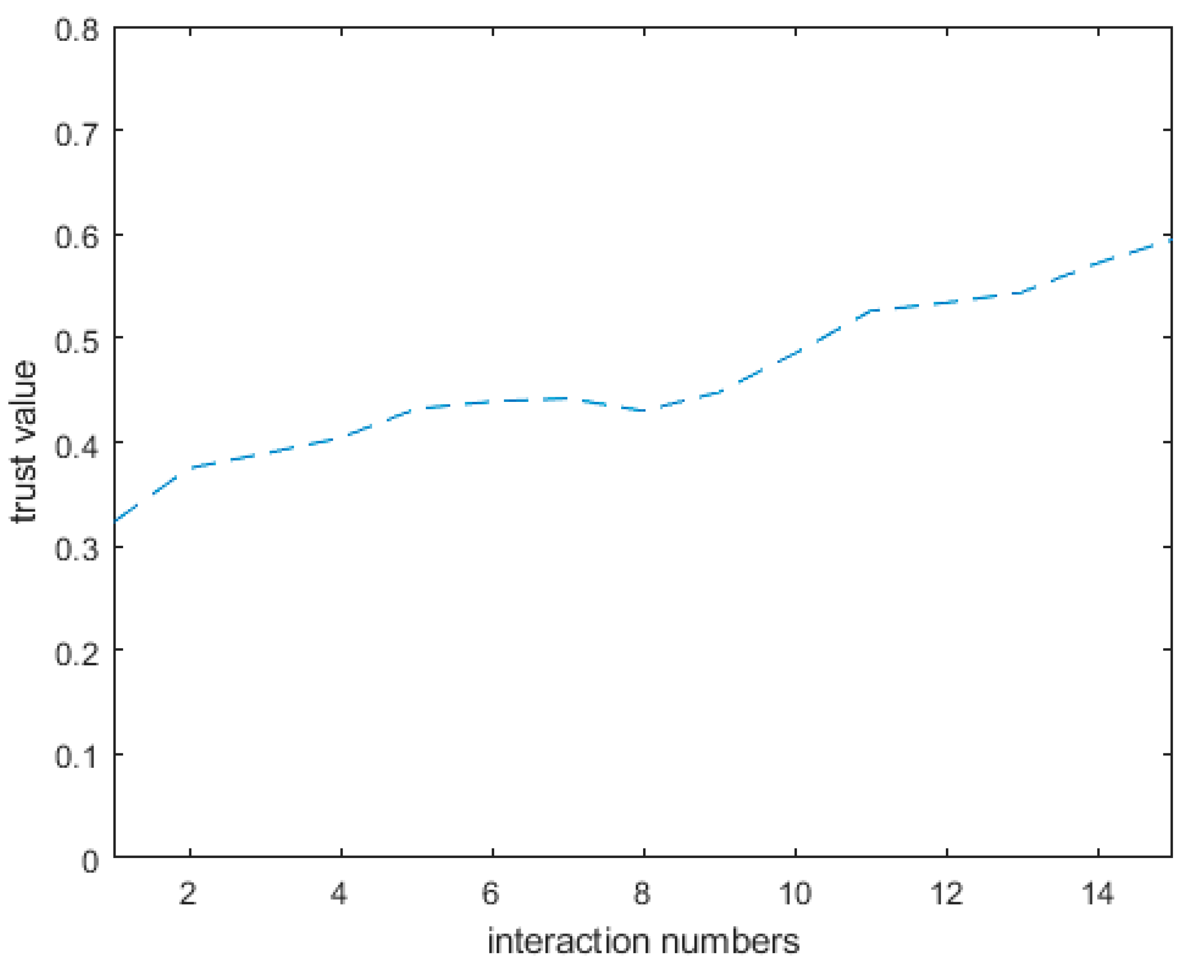 Information 10 00132 g004