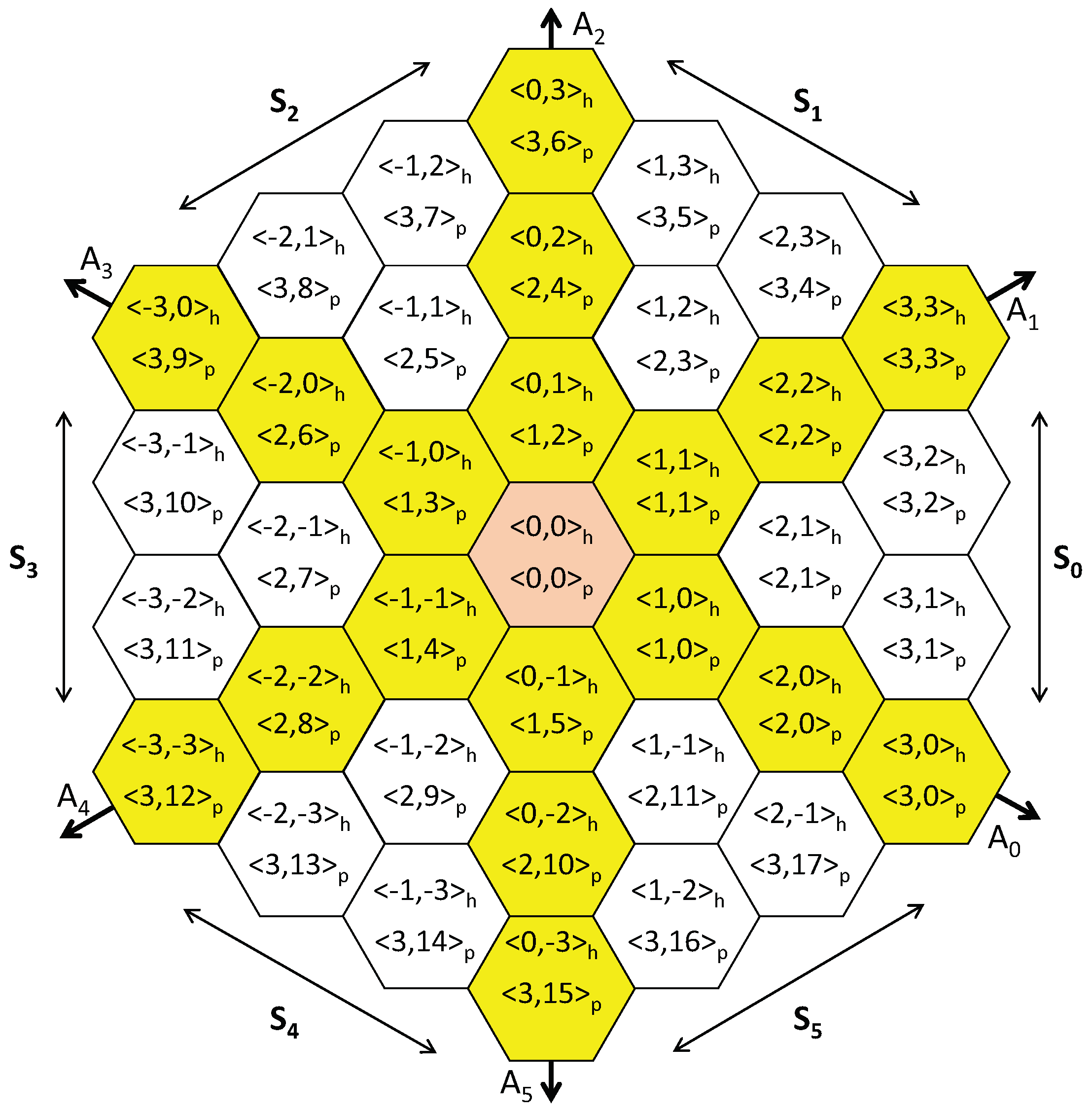 Information 10 00135 g002