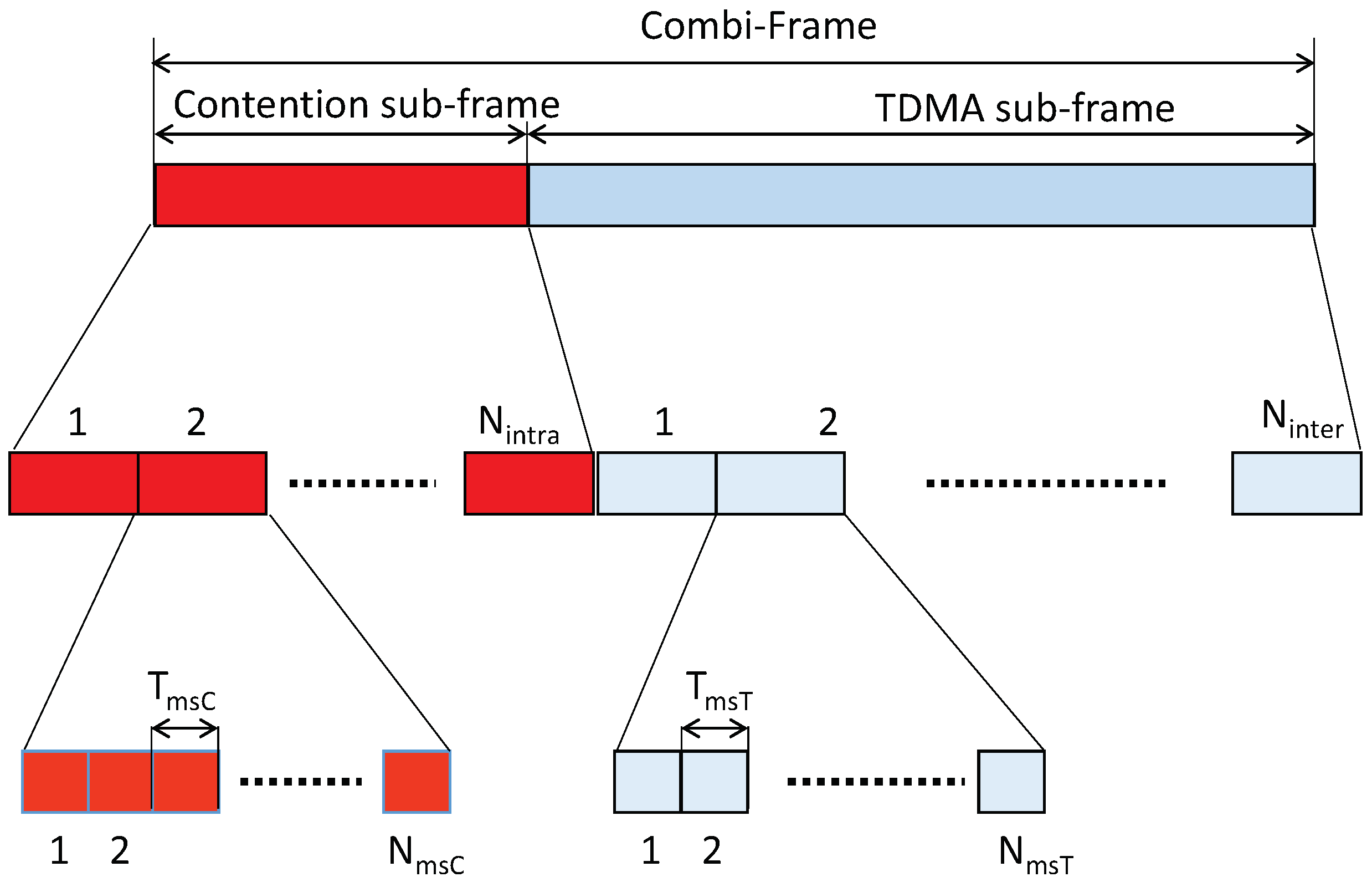 Information 10 00135 g003
