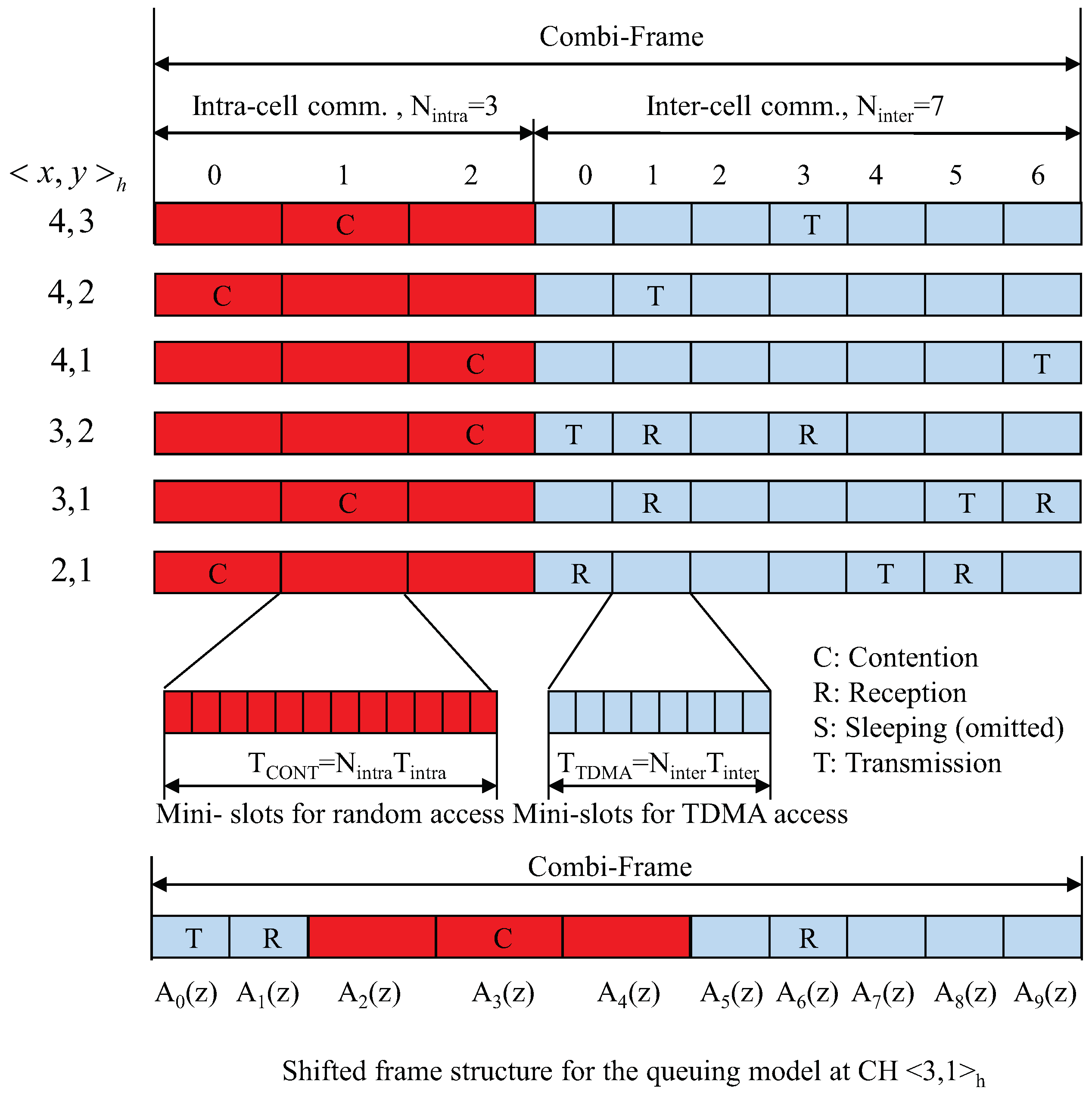 Information 10 00135 g005