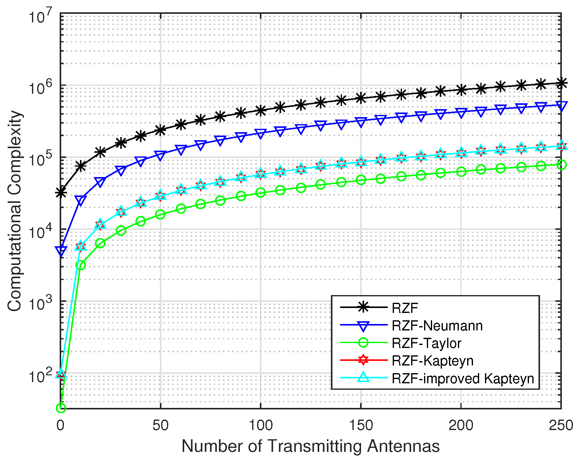 Information 10 00136 g001 Information 10 00136 g001