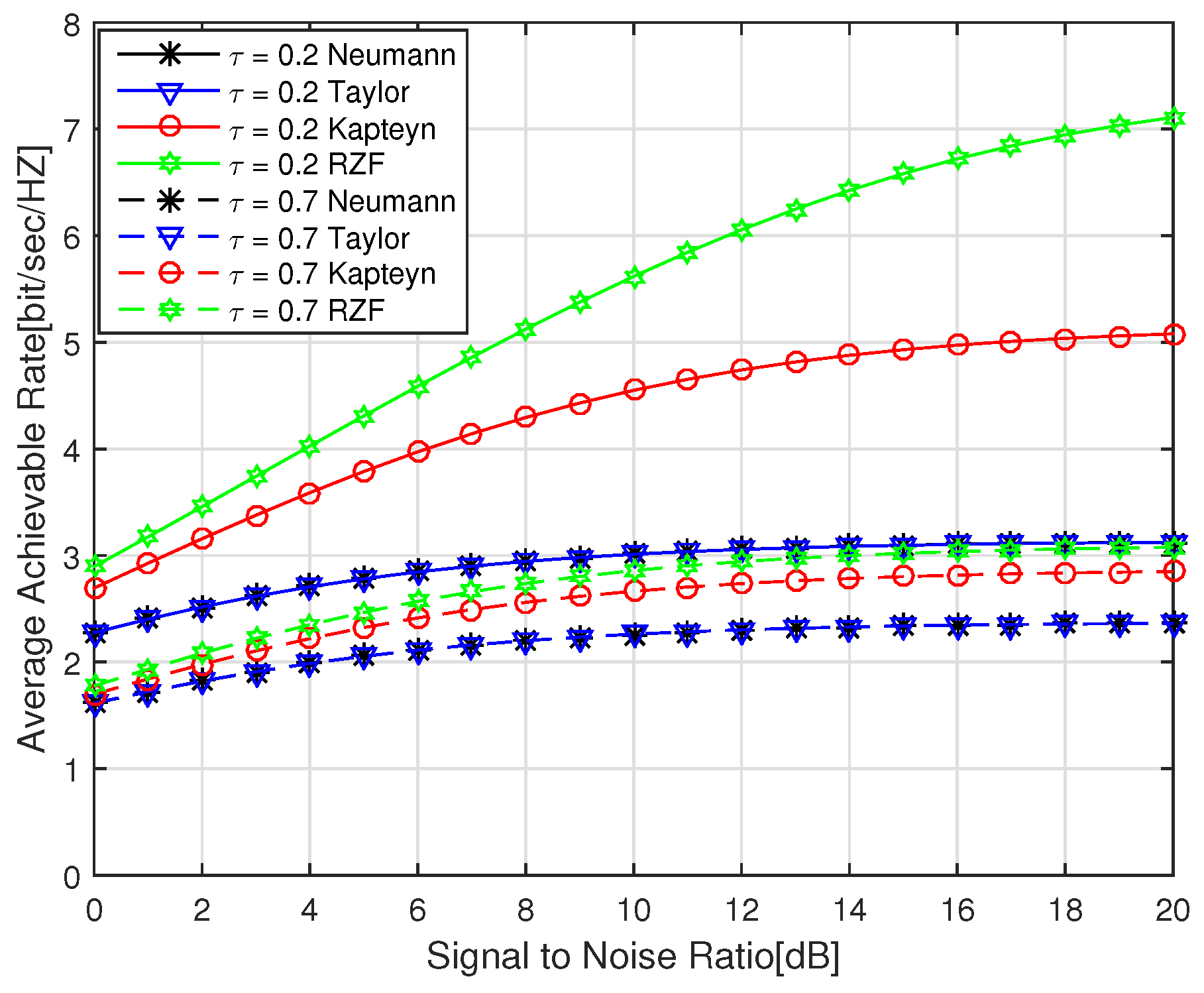 Information 10 00136 g002 Information 10 00136 g002