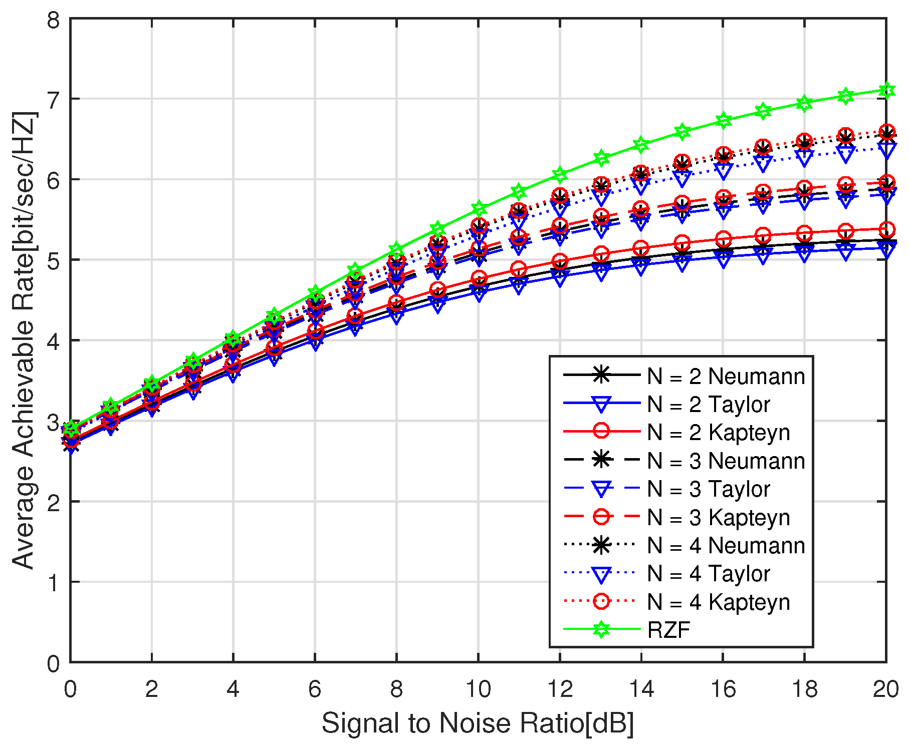 Information 10 00136 g003 Information 10 00136 g003