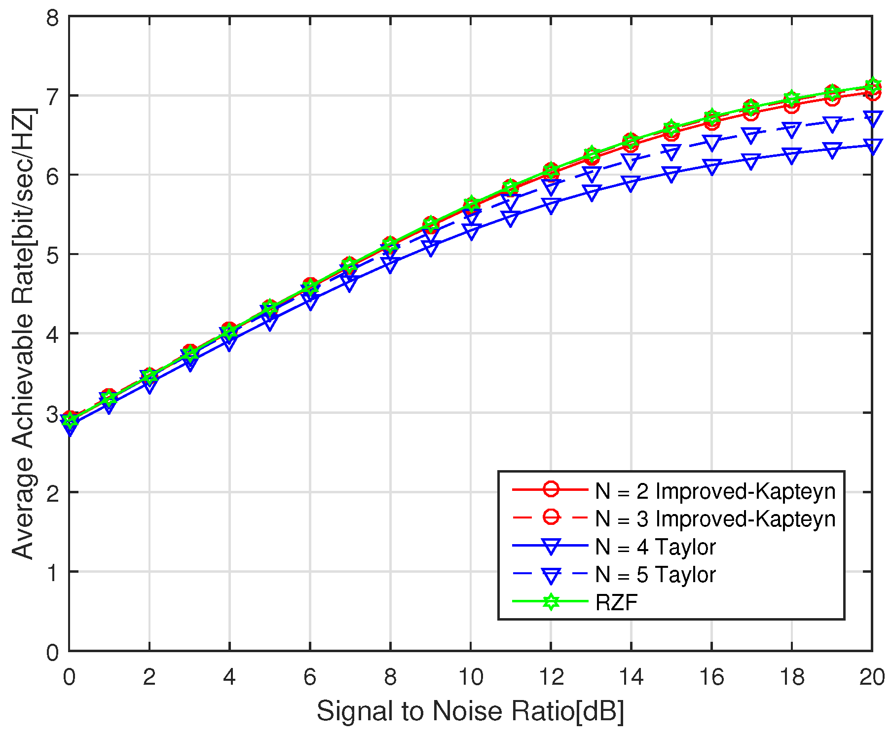 Information 10 00136 g005 Information 10 00136 g005