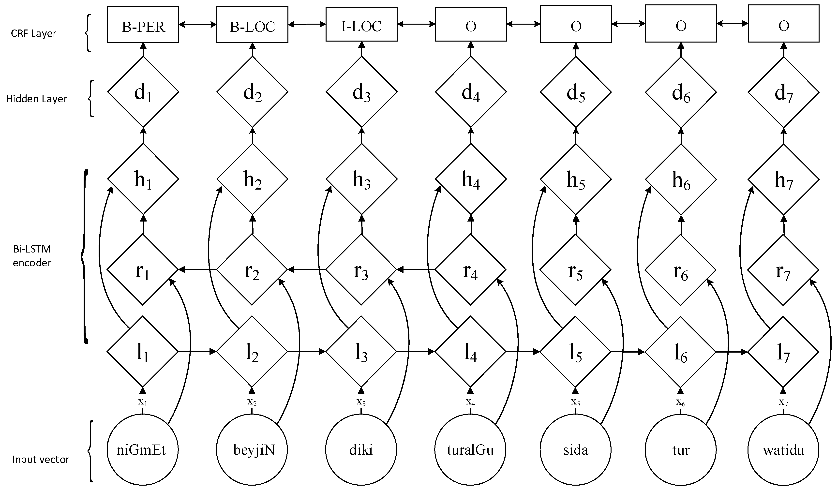 Information 10 00139 g002 Information 10 00139 g002