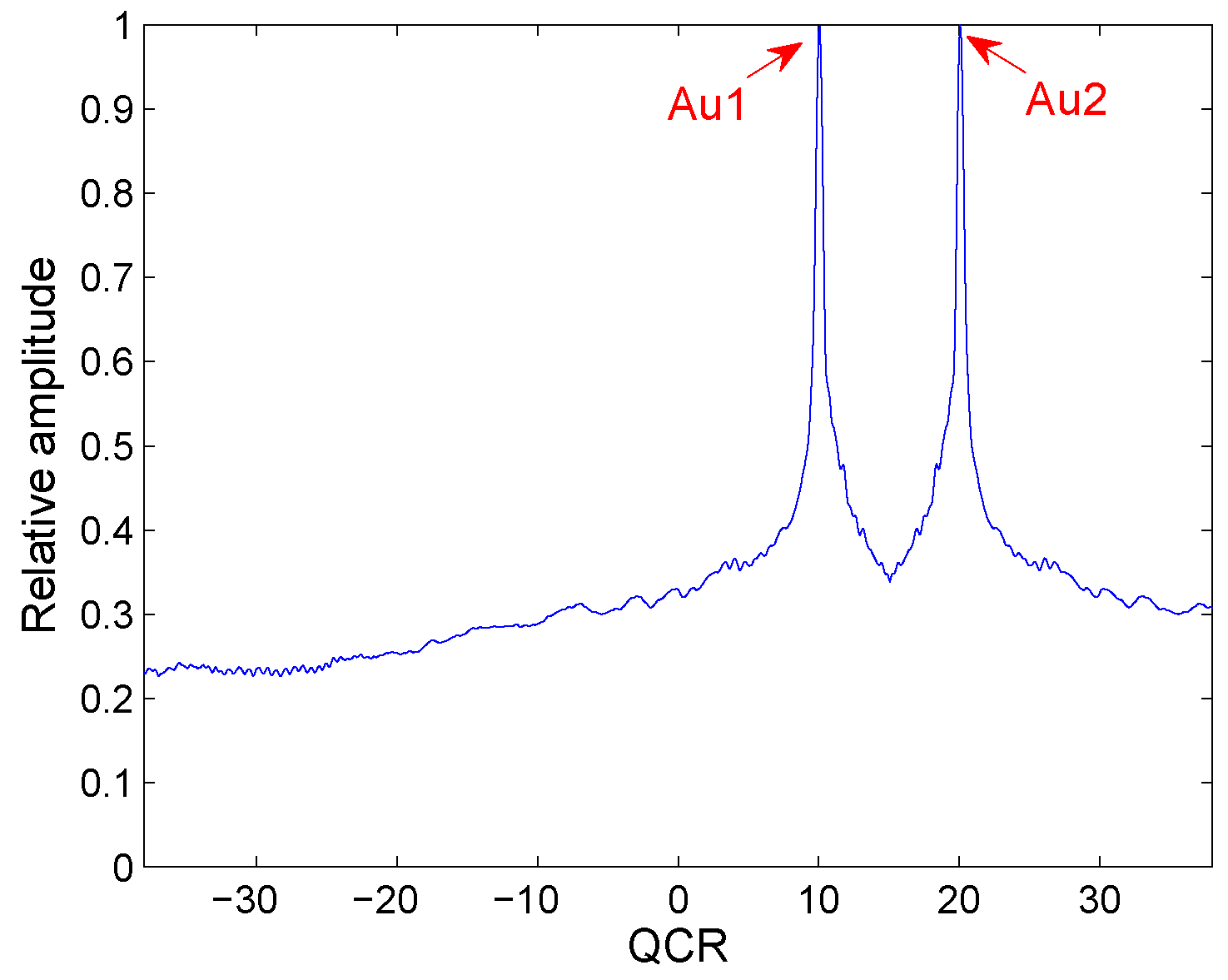 Information 10 00140 g001 Information 10 00140 g001