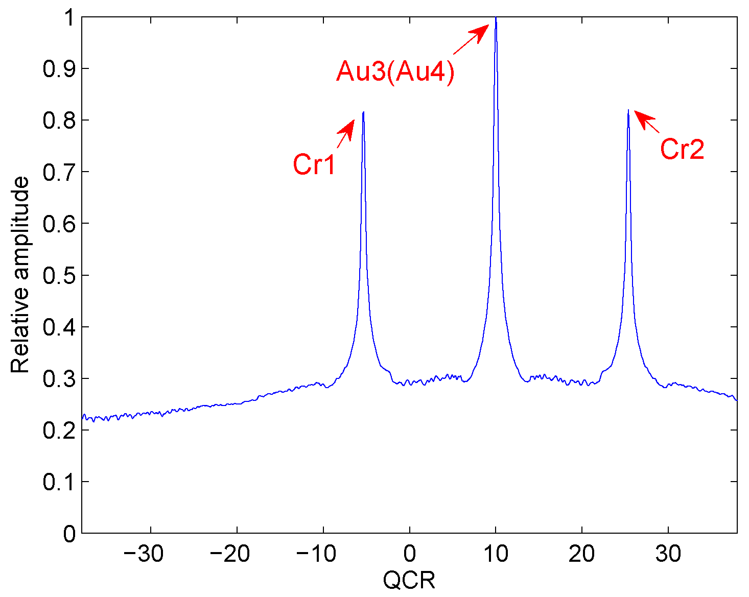 Information 10 00140 g002 Information 10 00140 g002