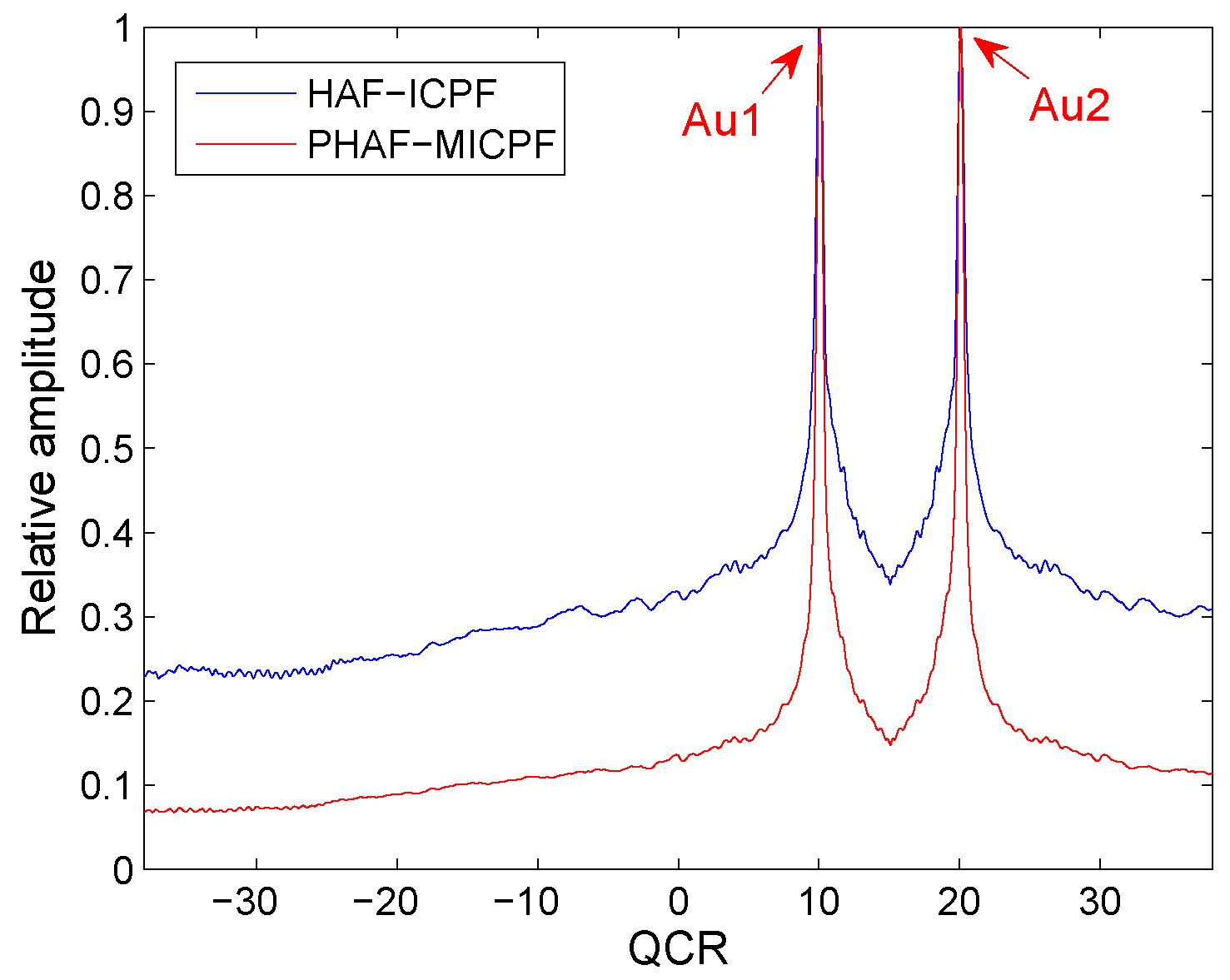 Information 10 00140 g004 Information 10 00140 g004