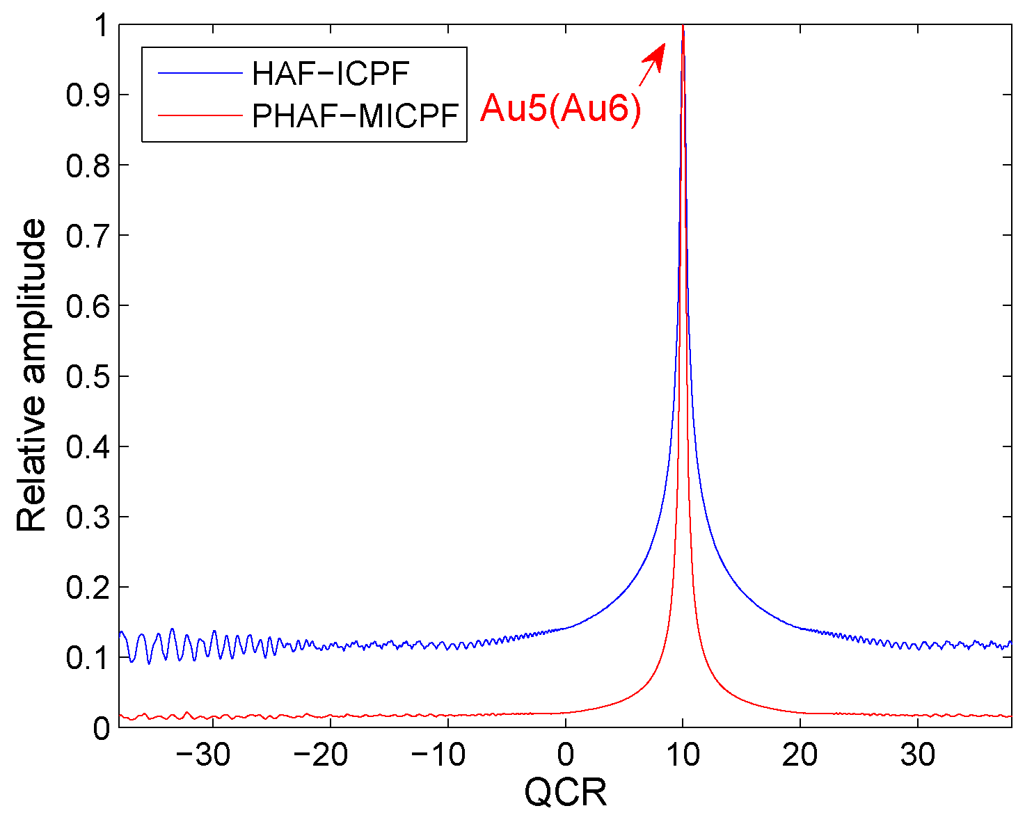 Information 10 00140 g006 Information 10 00140 g006