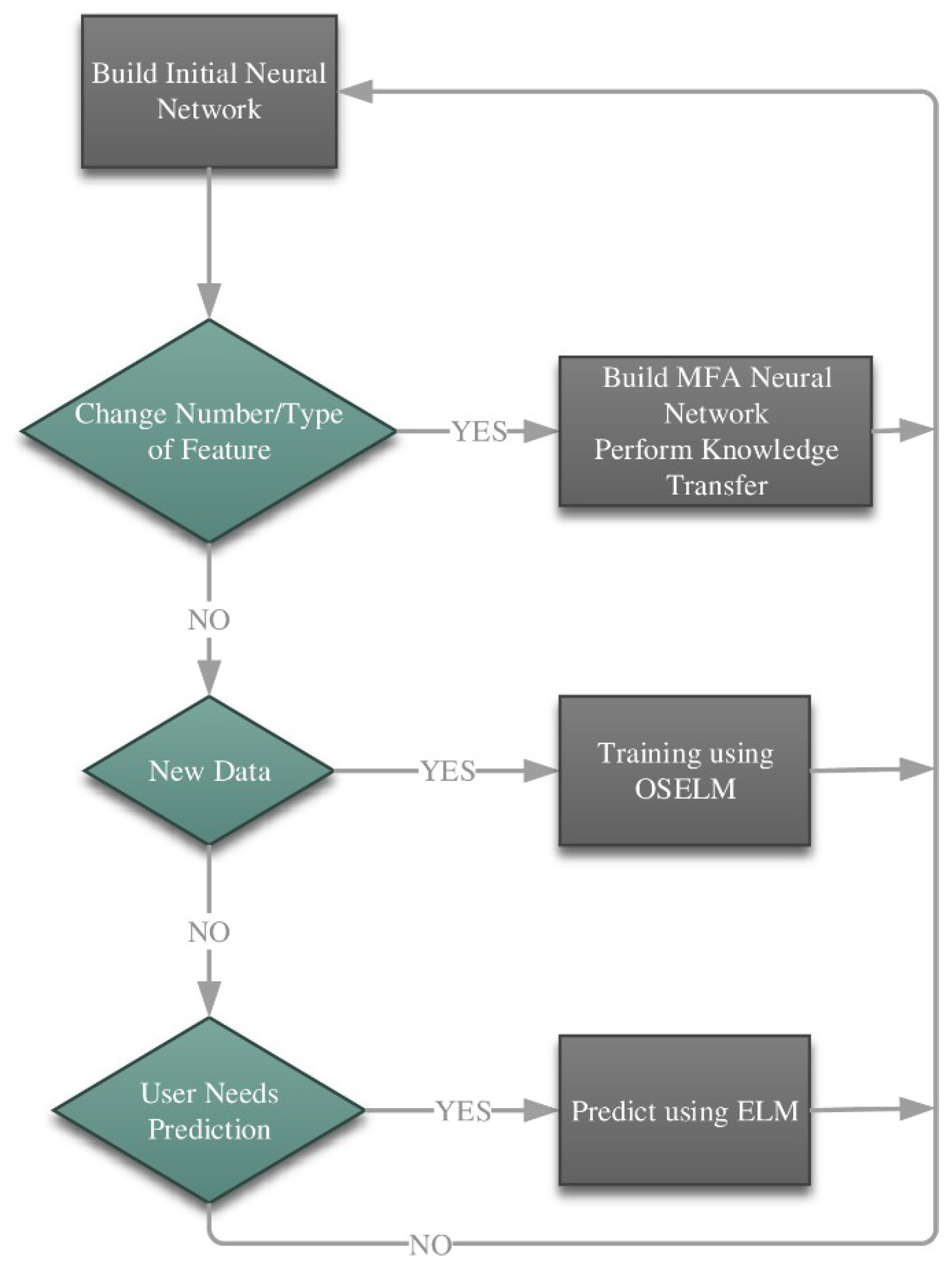 Information 10 00146 g002