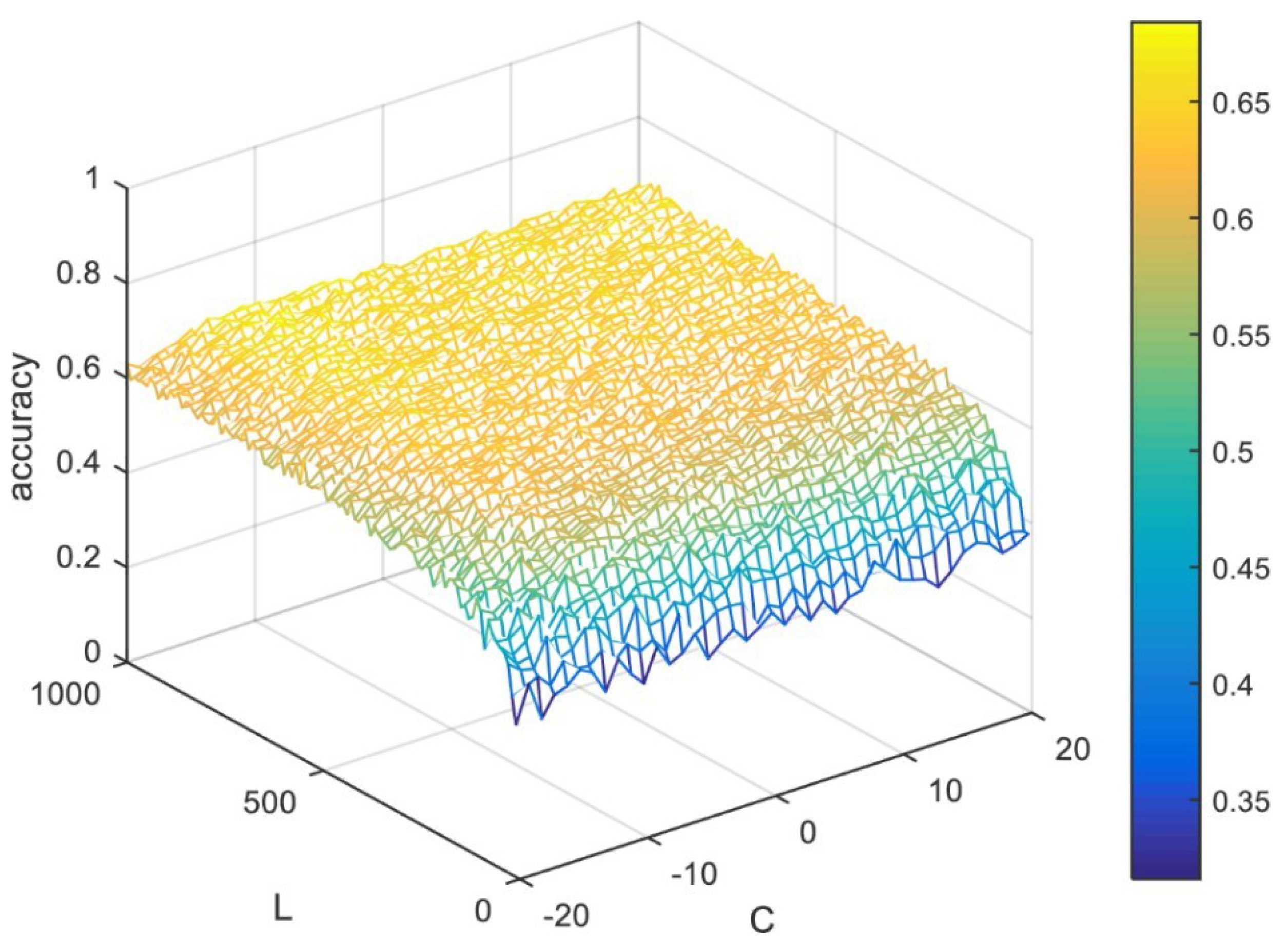 Information 10 00146 g003