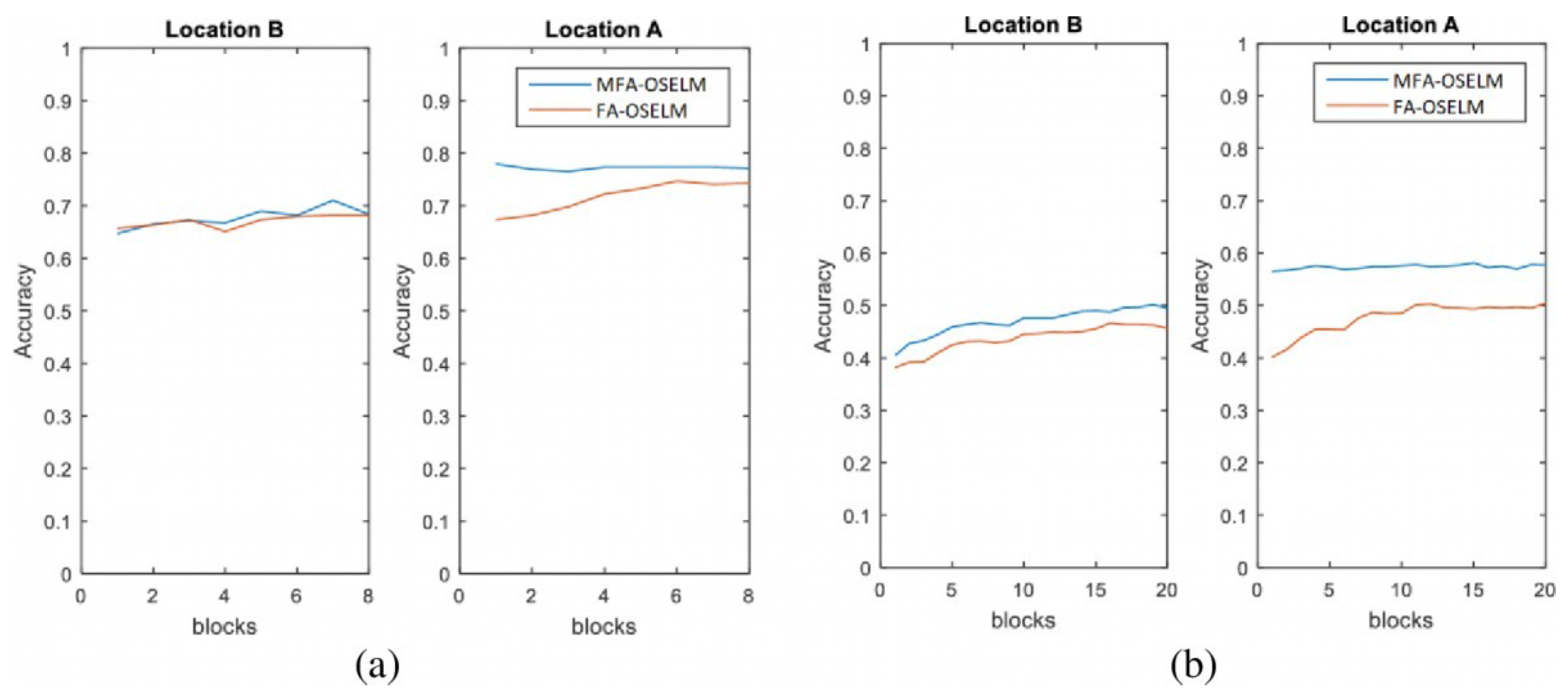 Information 10 00146 g005