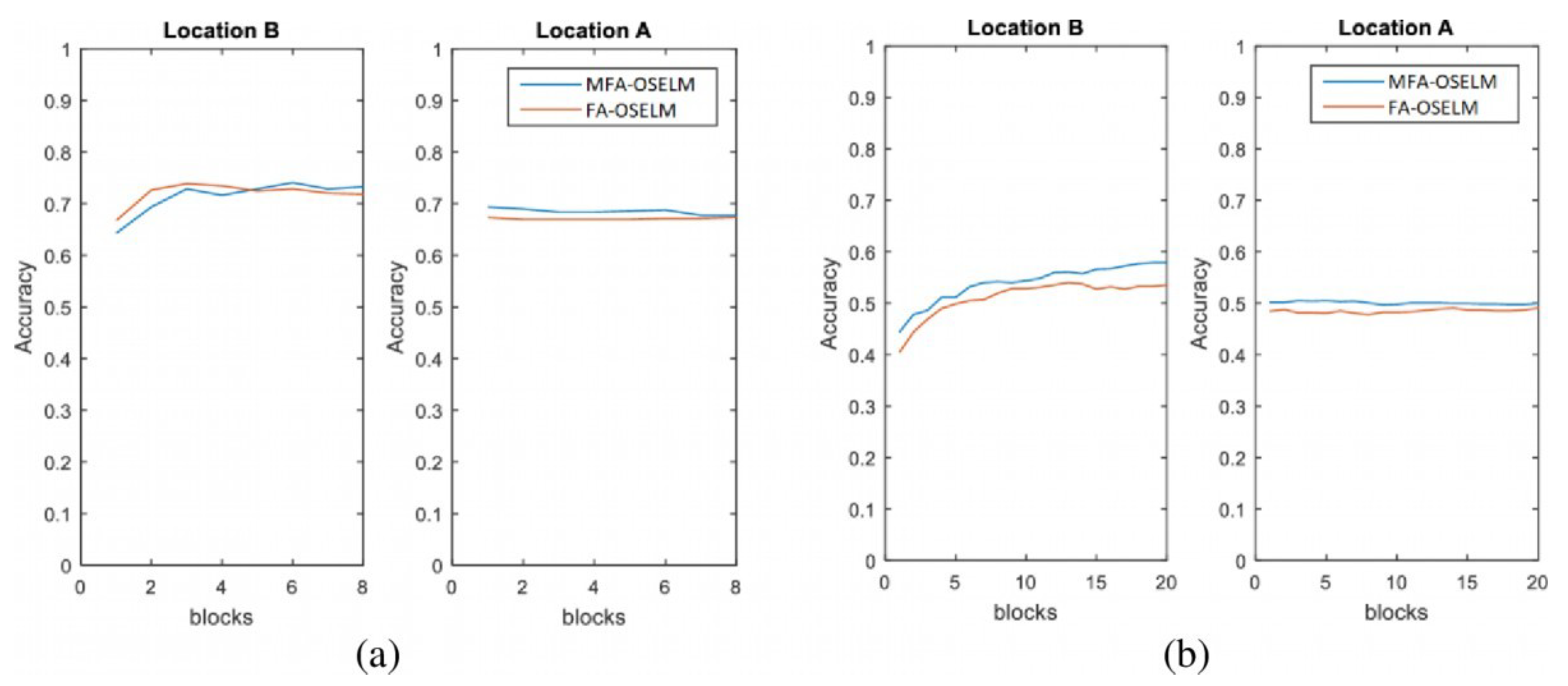 Information 10 00146 g007