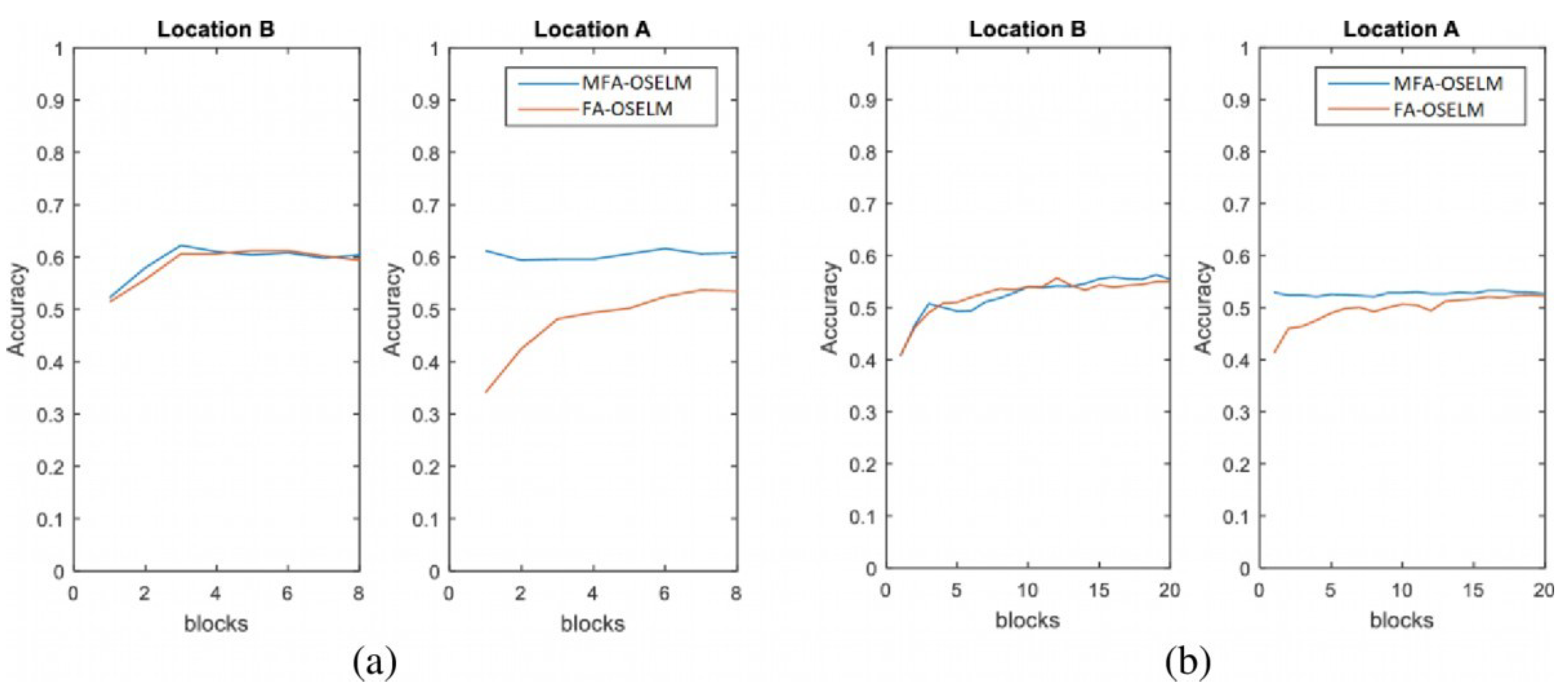 Information 10 00146 g008