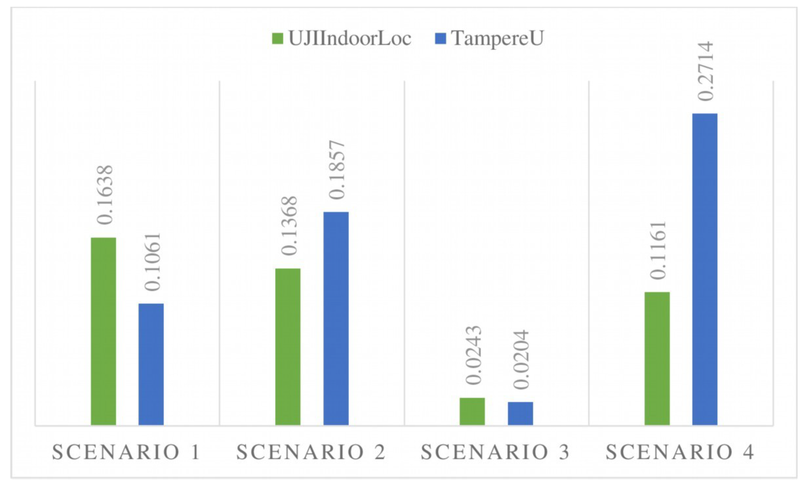 Information 10 00146 g009