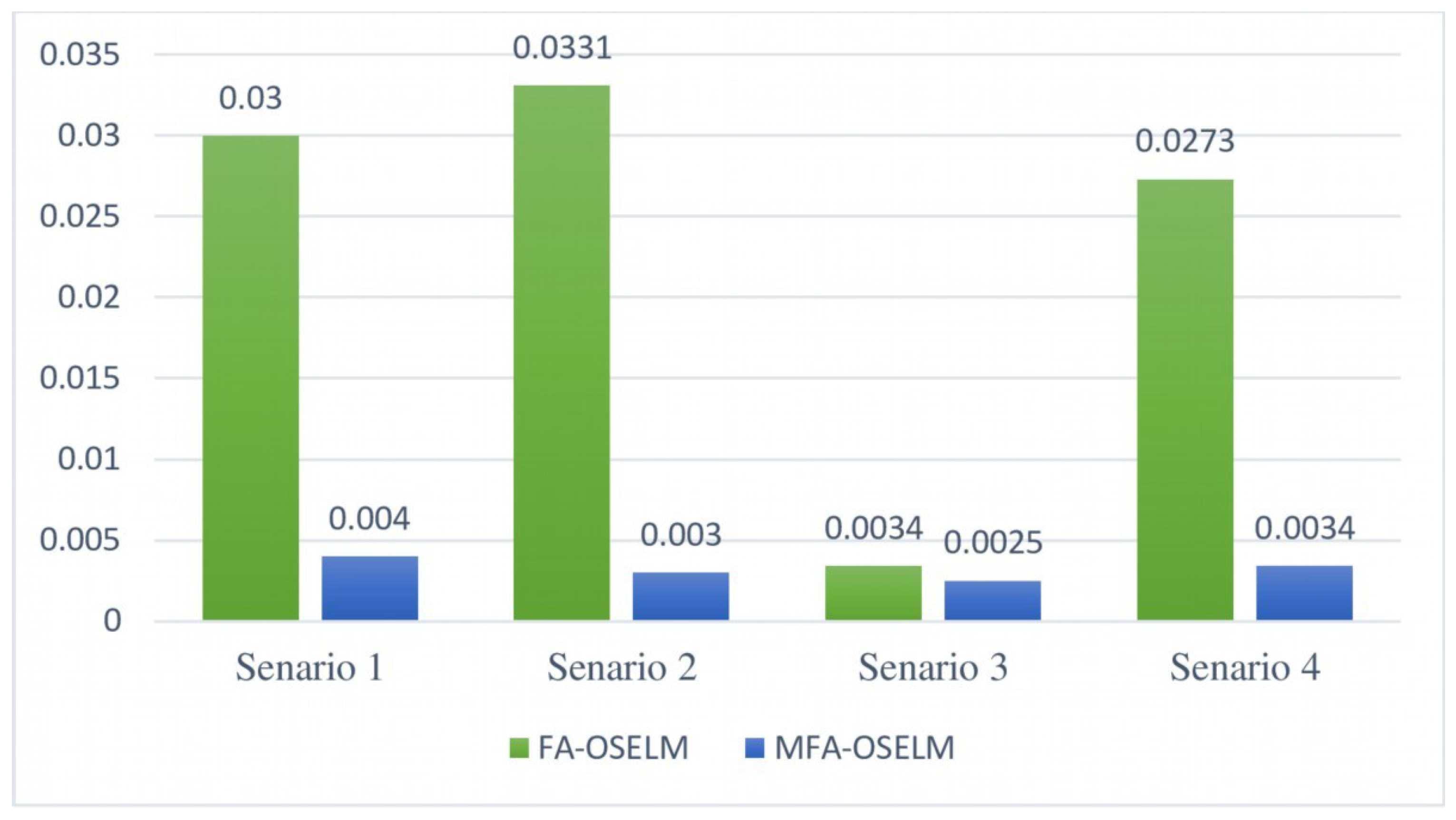 Information 10 00146 g010