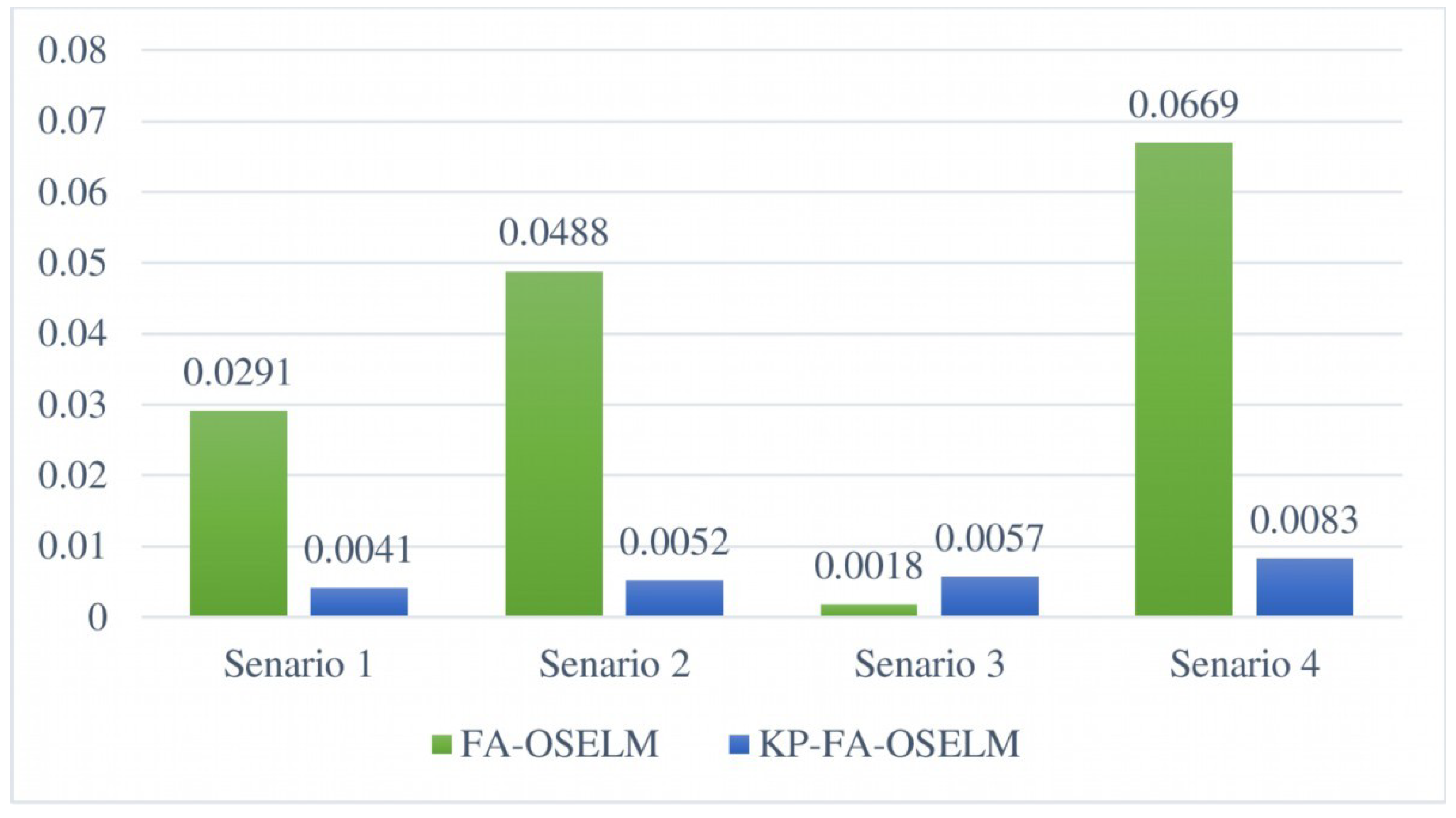 Information 10 00146 g011