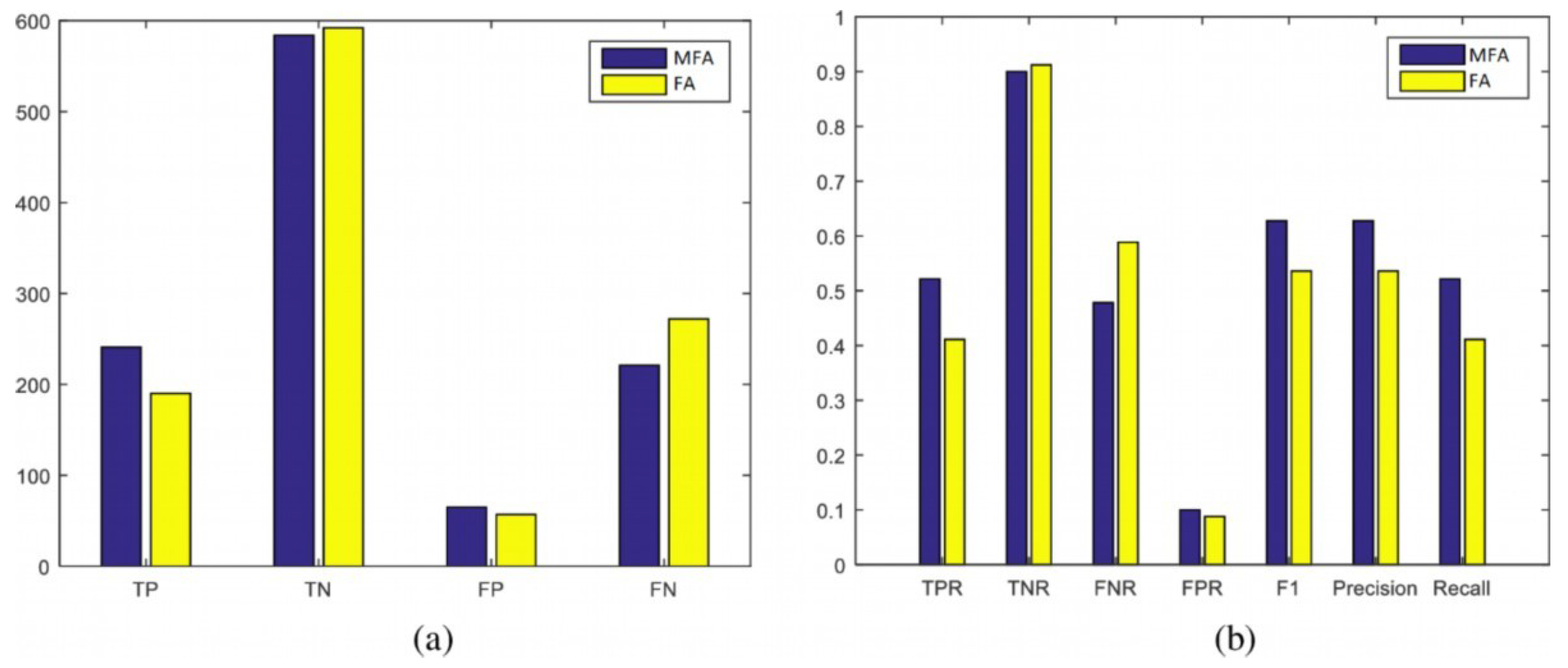 Information 10 00146 g012