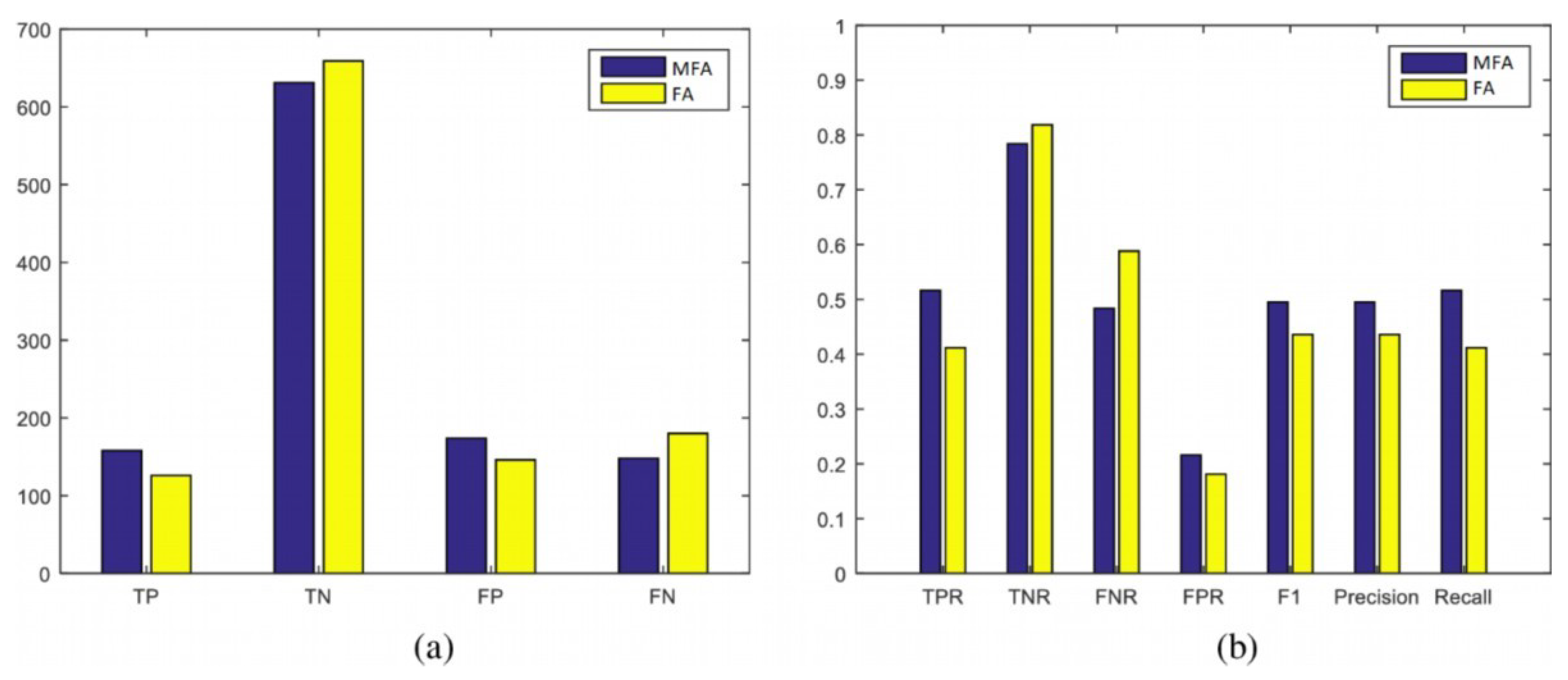 Information 10 00146 g015