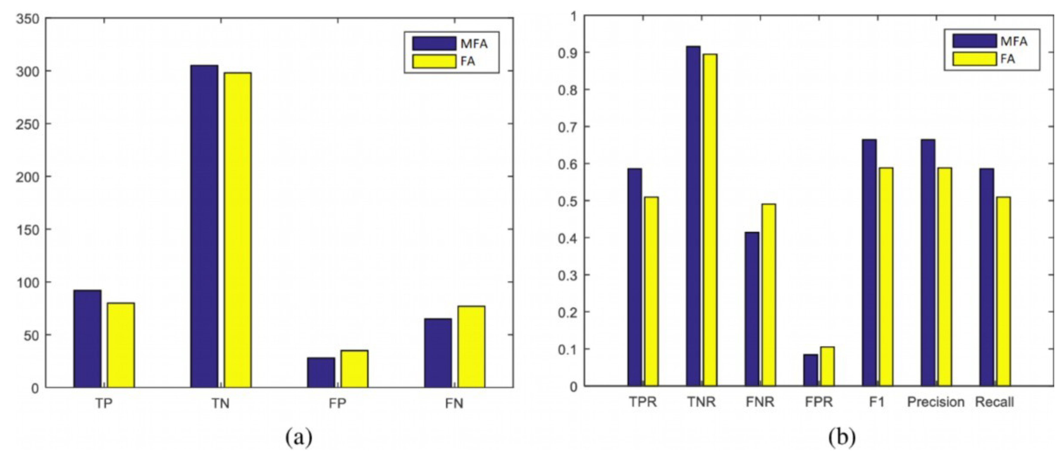 Information 10 00146 g016