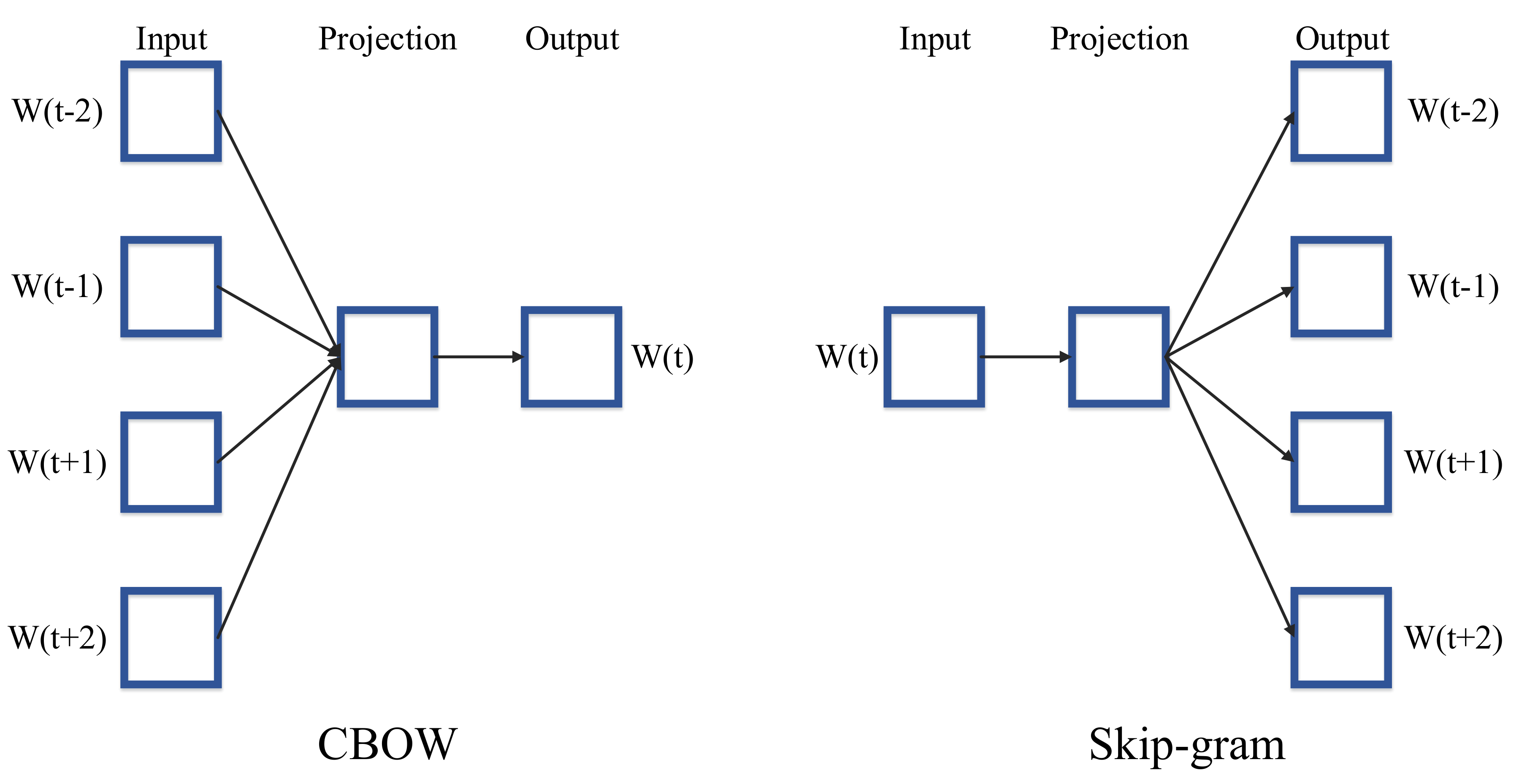 Information 10 00150 g002