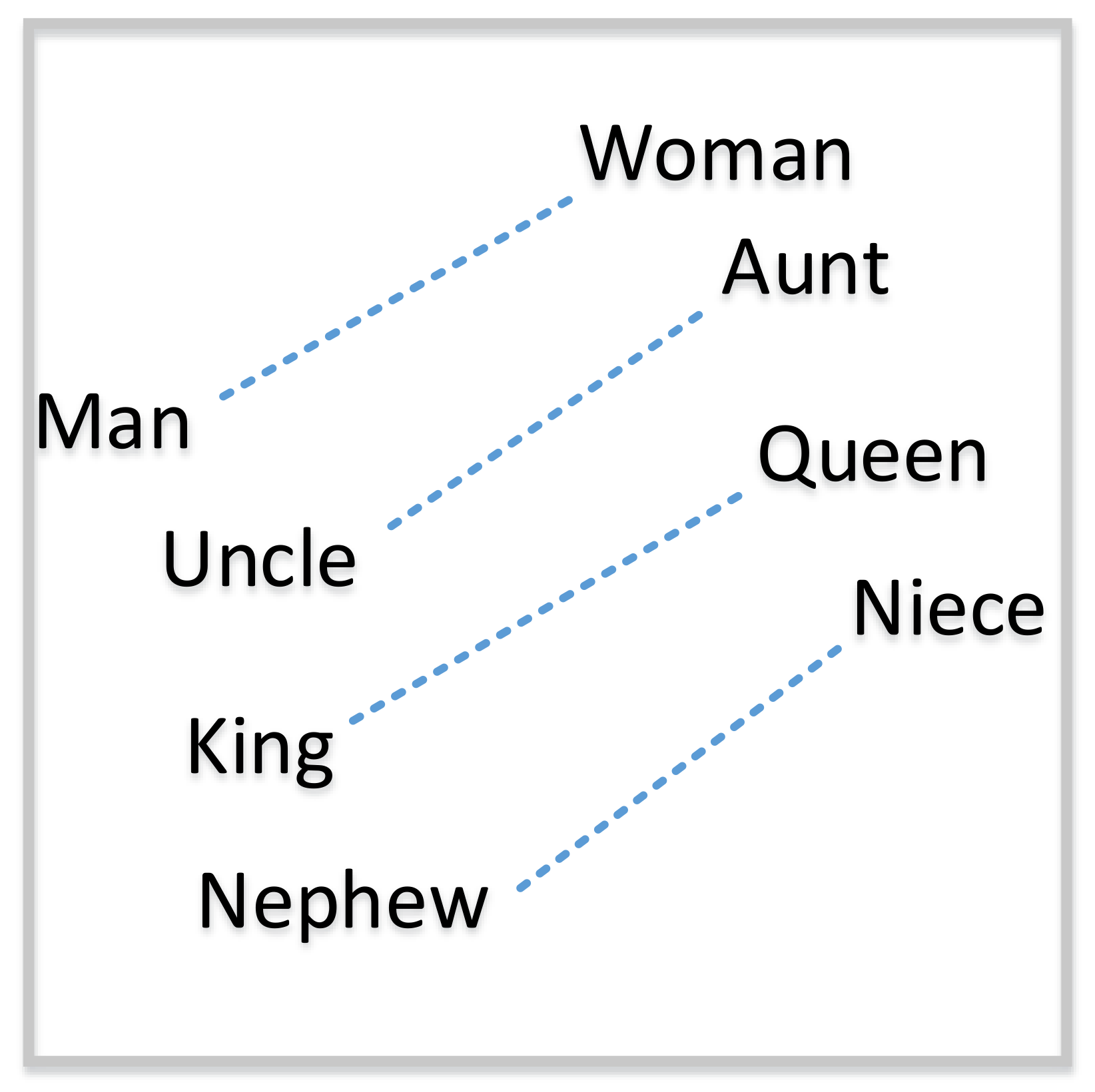 Information 10 00150 g003