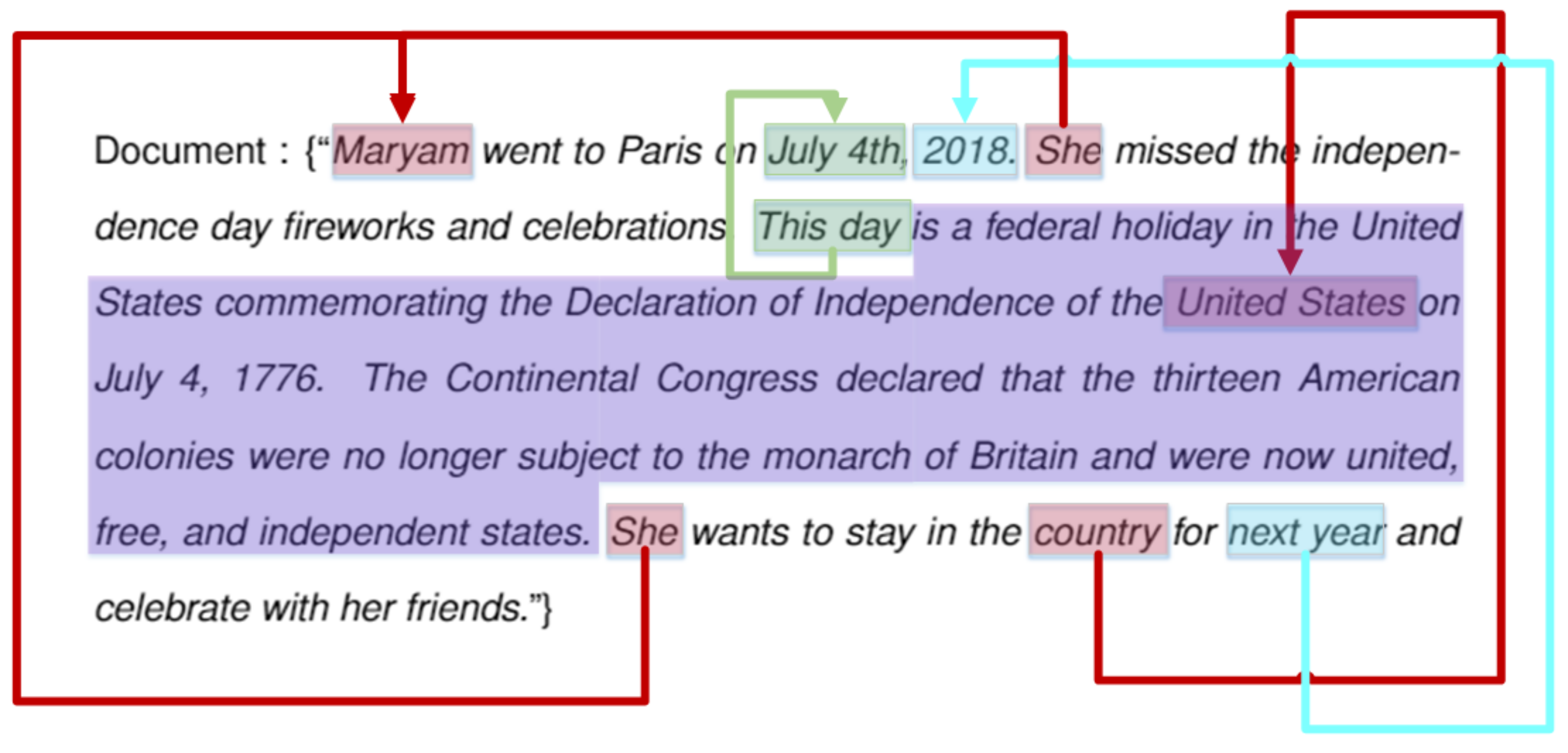 Information 10 00150 g004