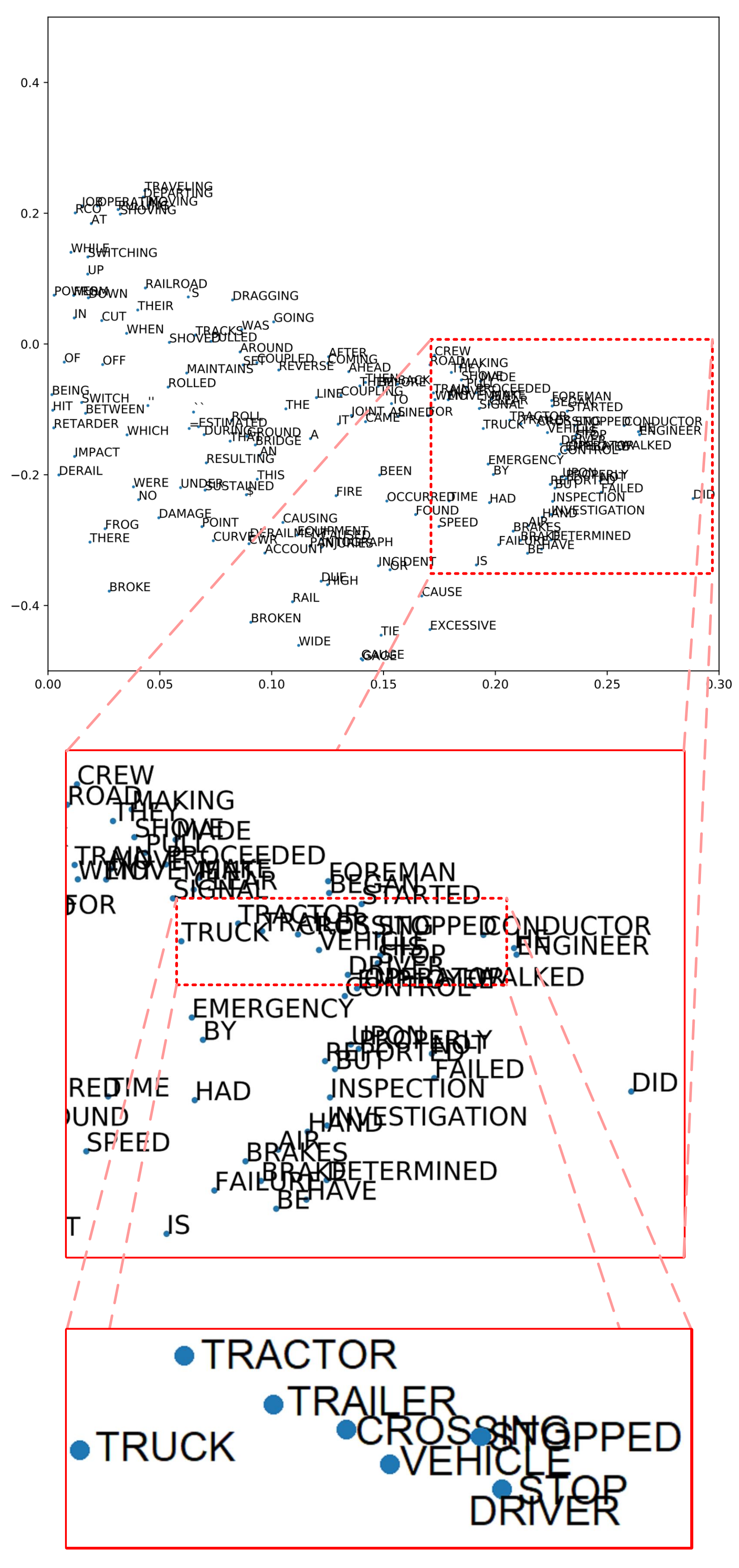 Information 10 00150 g008