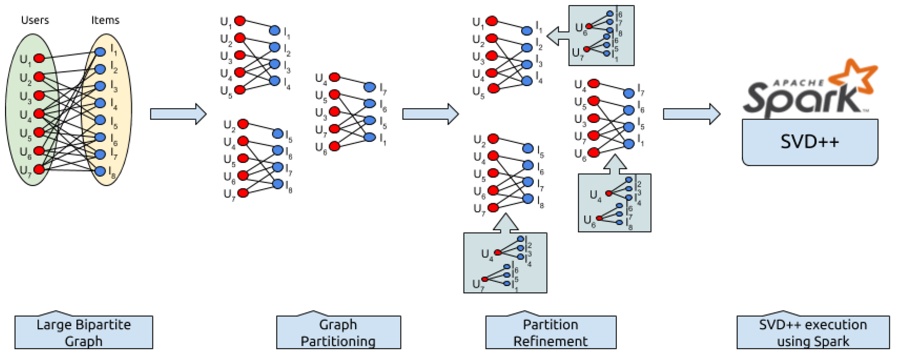 Information 10 00155 g001