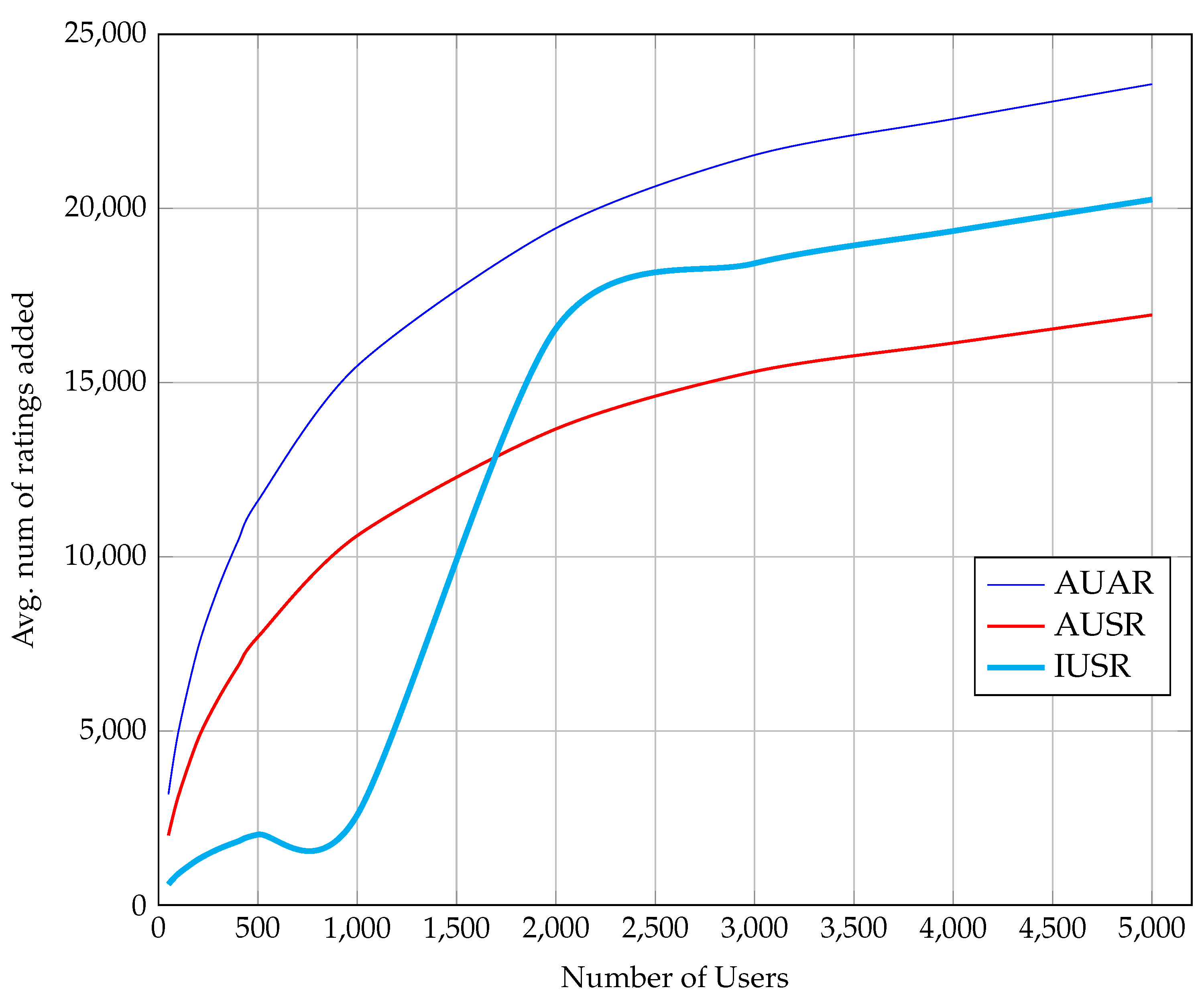 Information 10 00155 g002