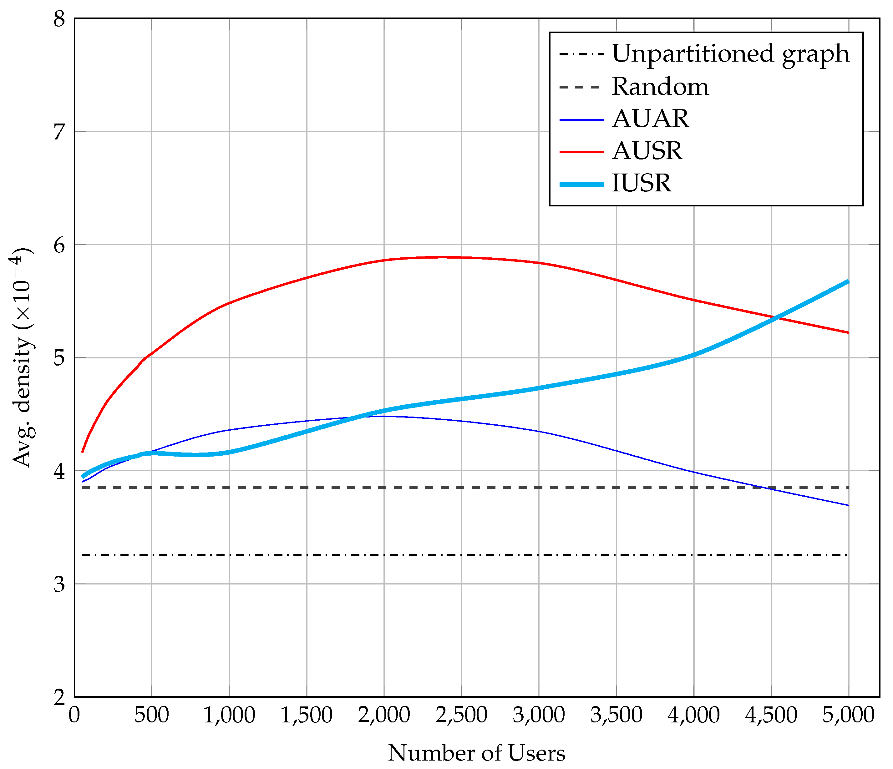 Information 10 00155 g003