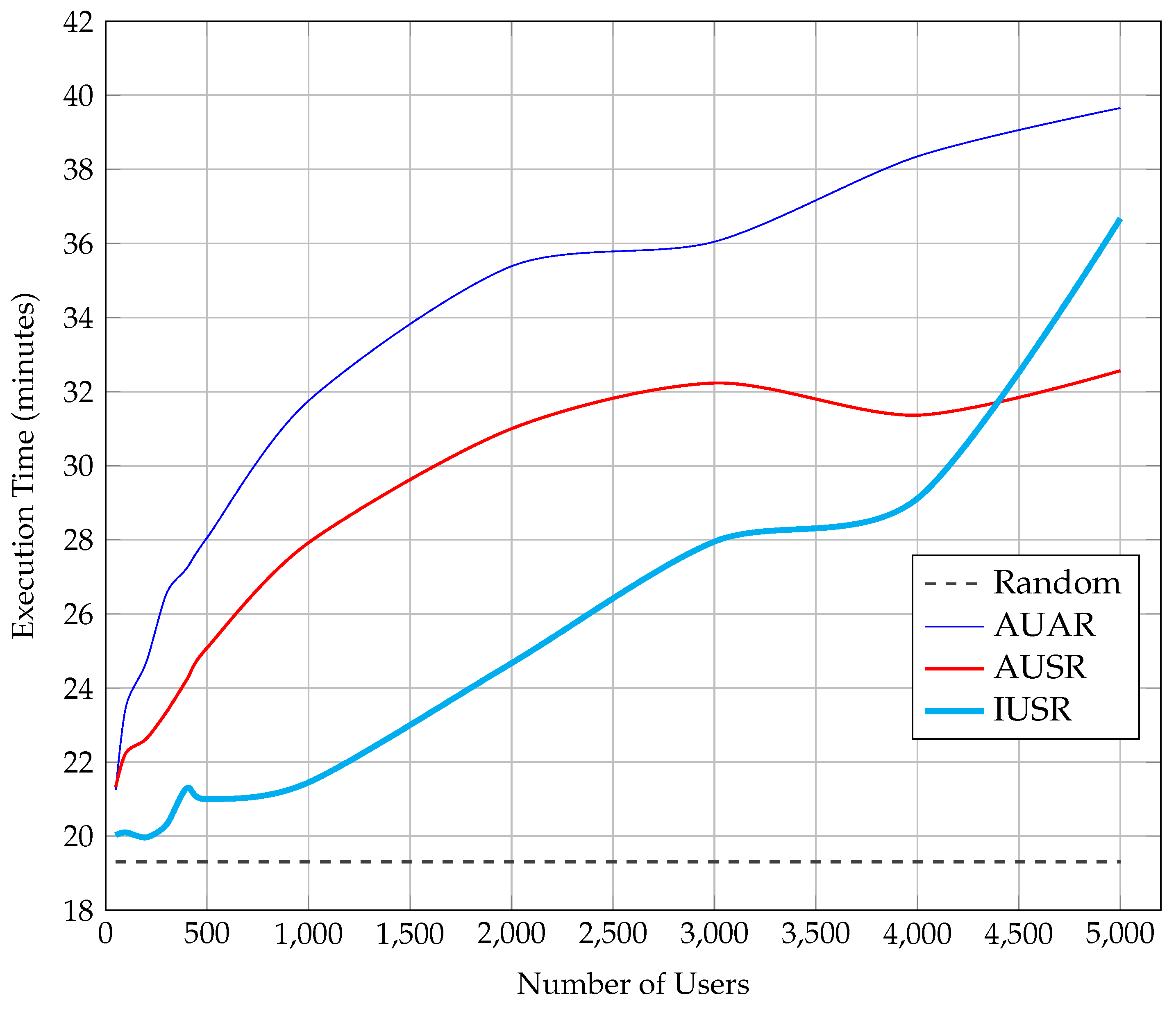 Information 10 00155 g004