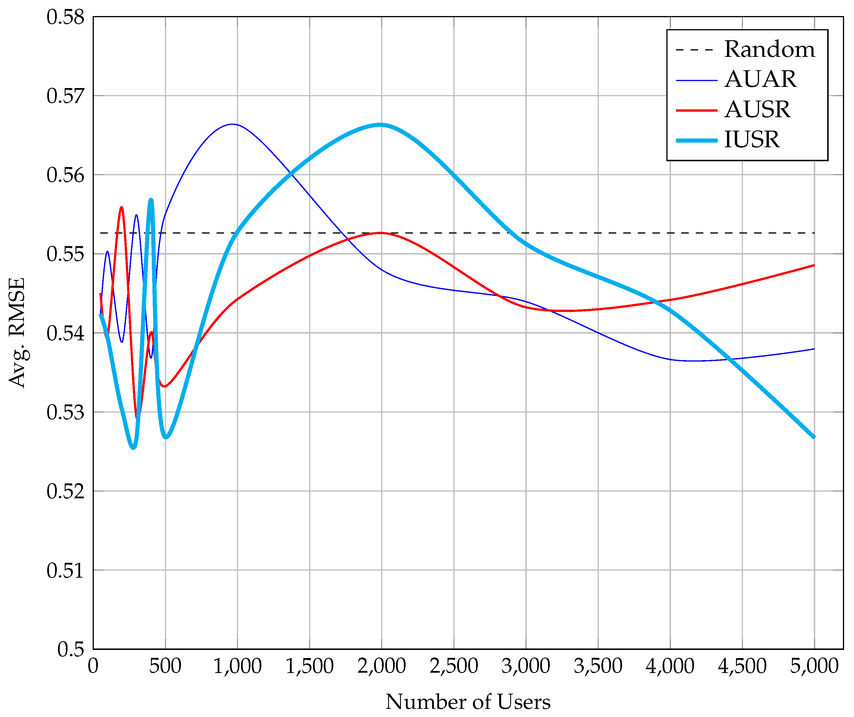 Information 10 00155 g006
