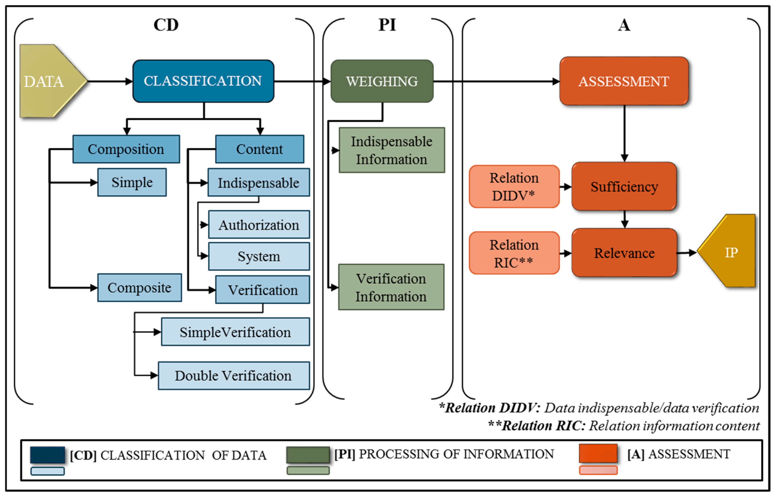 Information 10 00156 g001