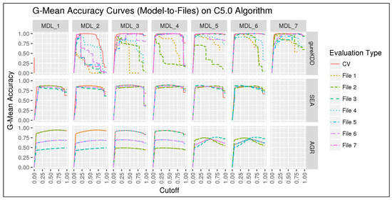 Information 10 00159 g0a1 550