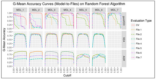 Information 10 00159 g0a2 550