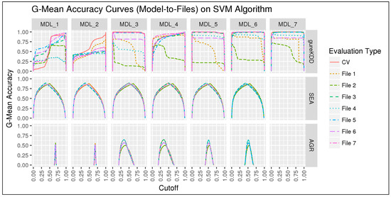 Information 10 00159 g0a3 550