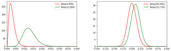 Information 10 00161 g0a1 550