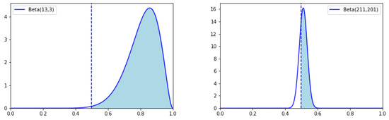 Information 10 00161 g0a2 550