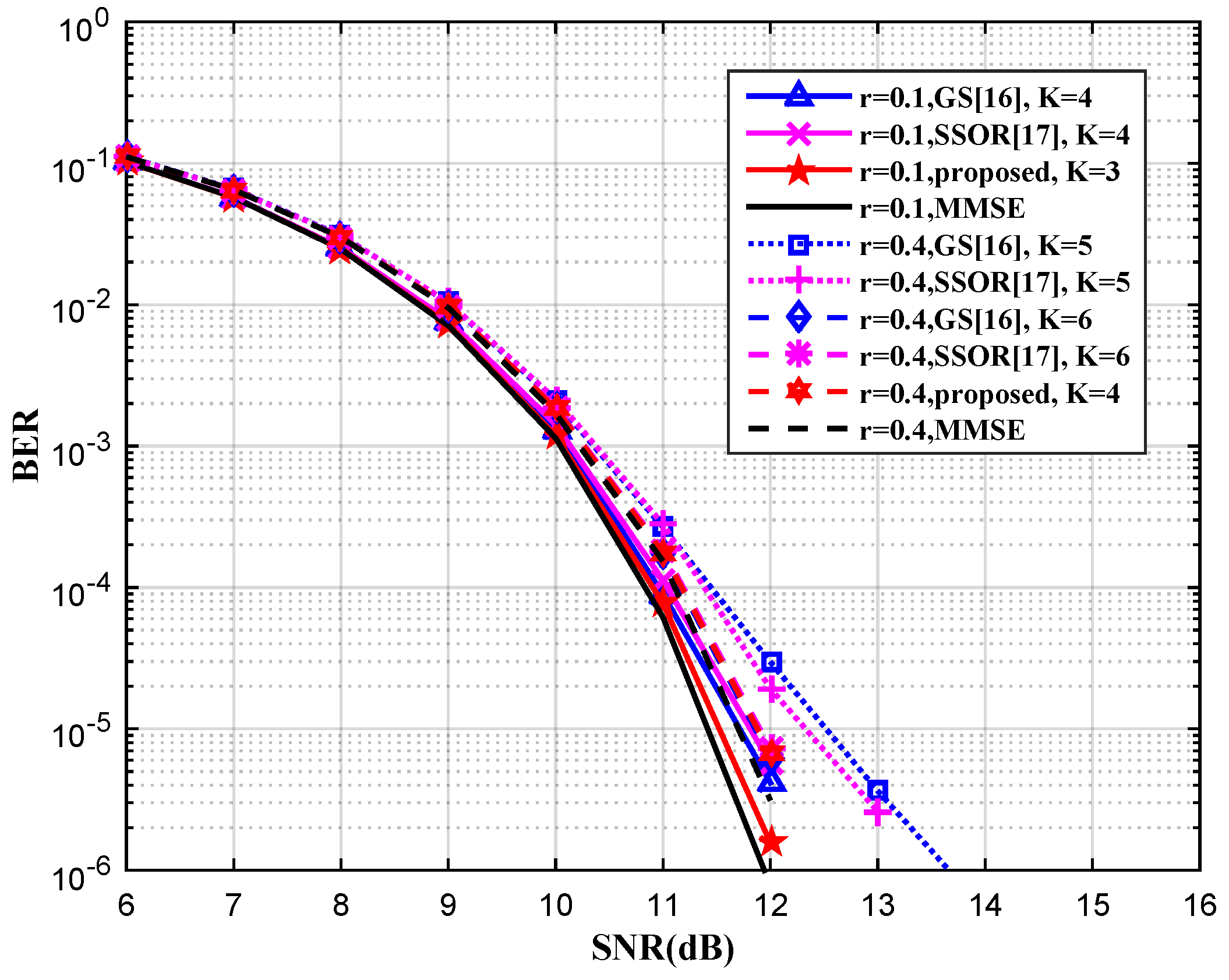 Information 10 00165 g007
